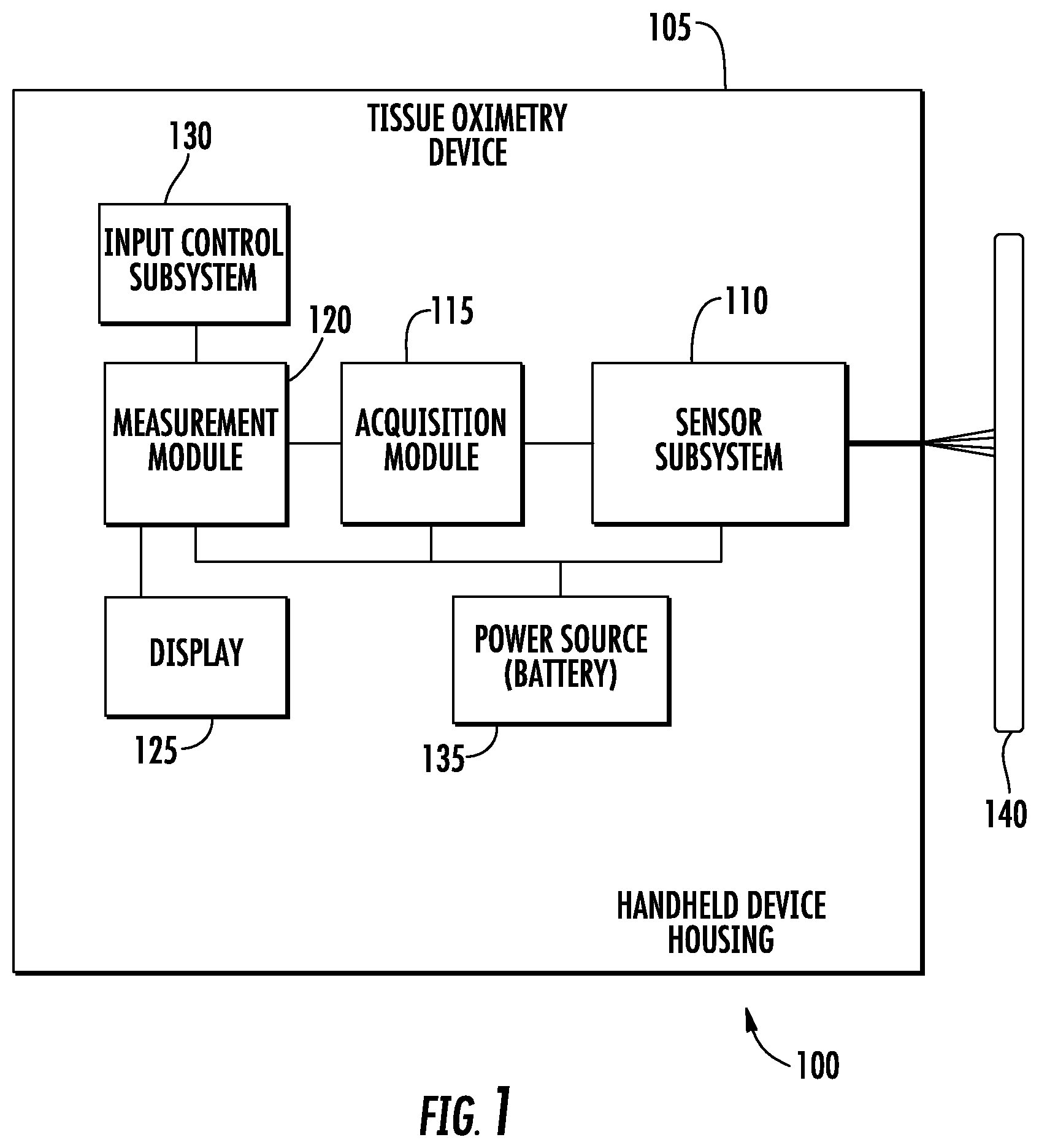 Patent US11771348 Figure 1 – Wireless, handheld tissue oximetry device