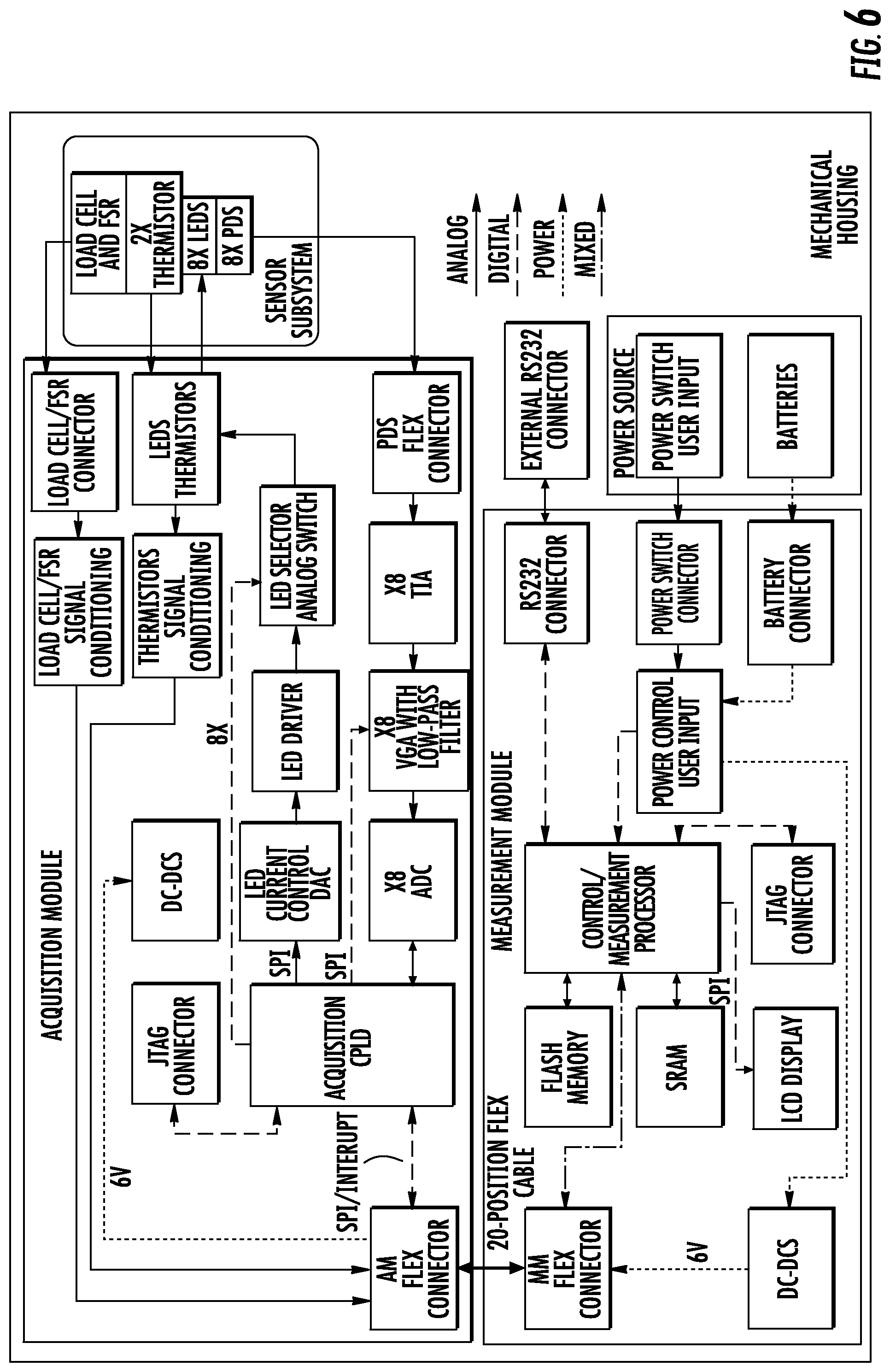 Patent US11771348 Figure 6 – Wireless, handheld tissue oximetry device