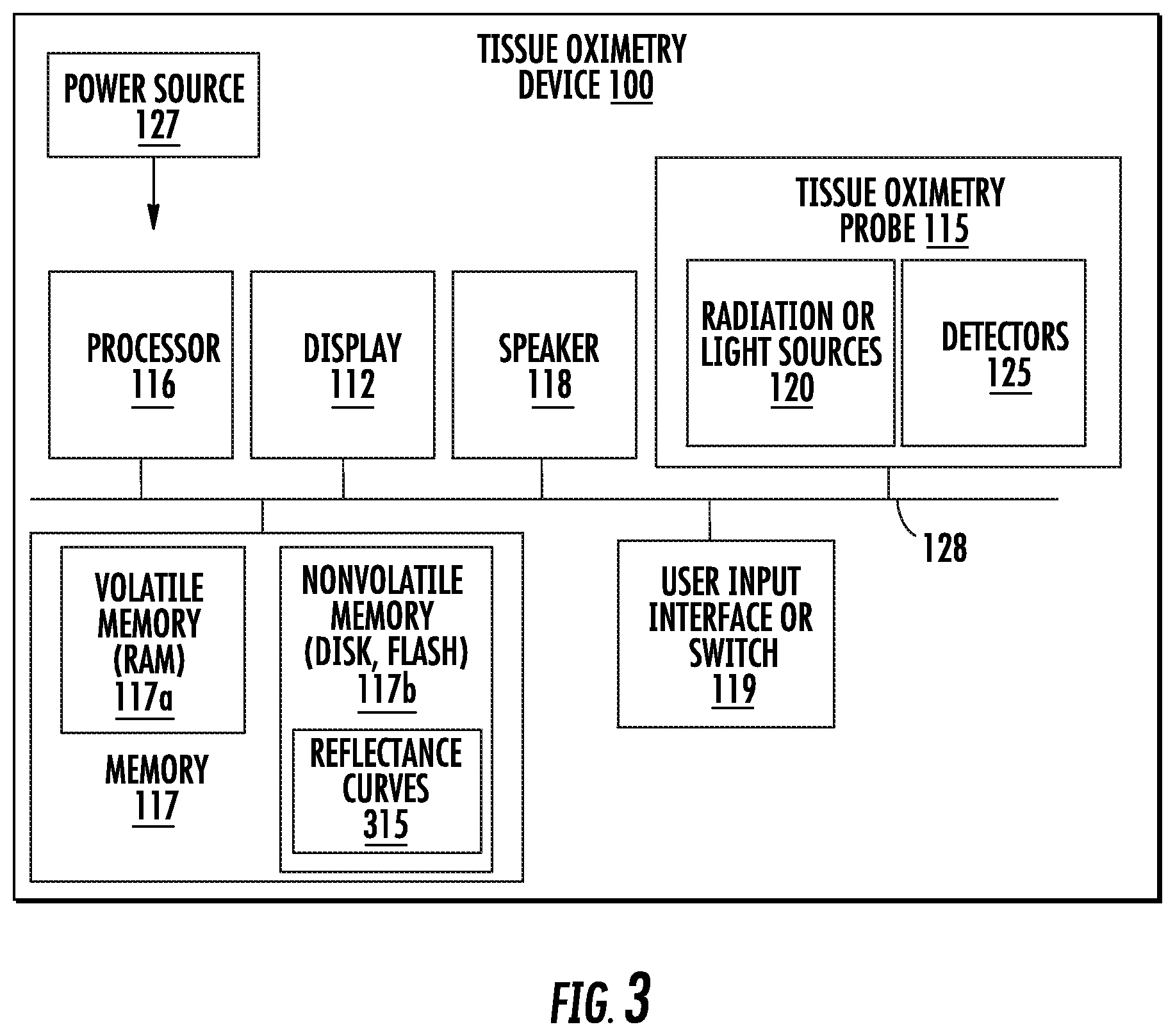 Patent US11771349 Figure 3 – Determining tissue oxygen saturation using monte carlo and iterative techniques