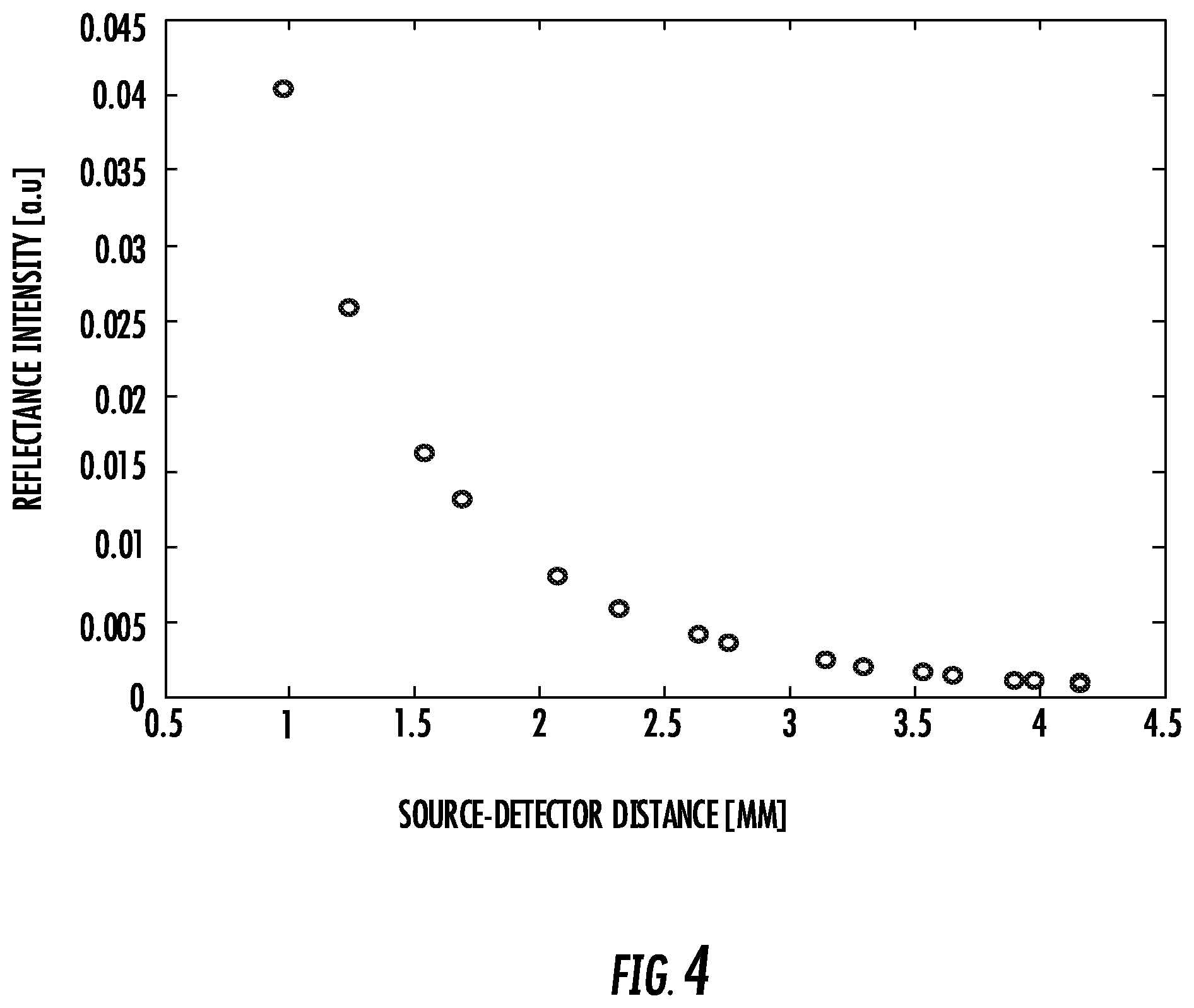 Patent US11771349 Figure 4 – Determining tissue oxygen saturation using monte carlo and iterative techniques