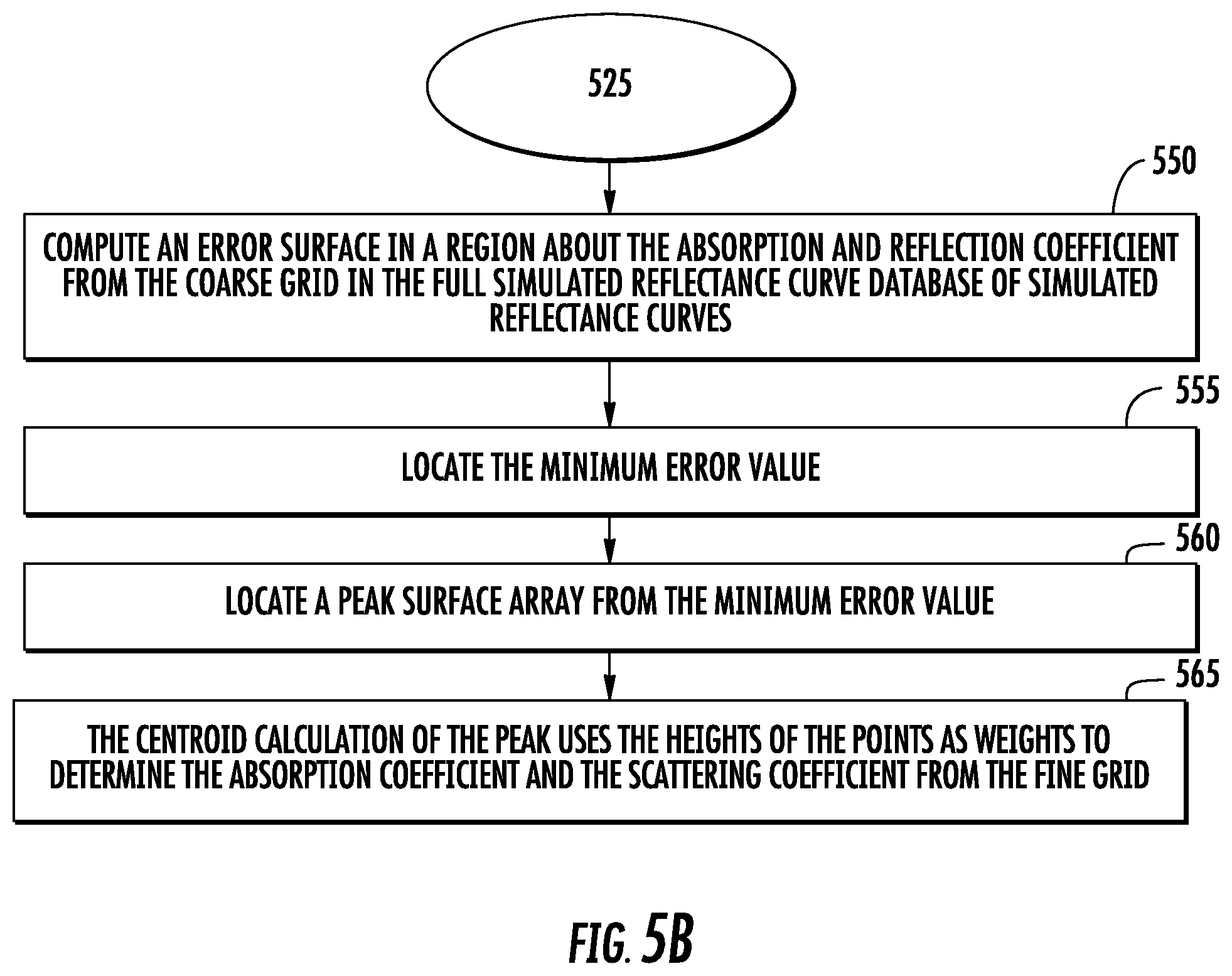 Patent US11771349 Figure 6 – Determining tissue oxygen saturation using monte carlo and iterative techniques