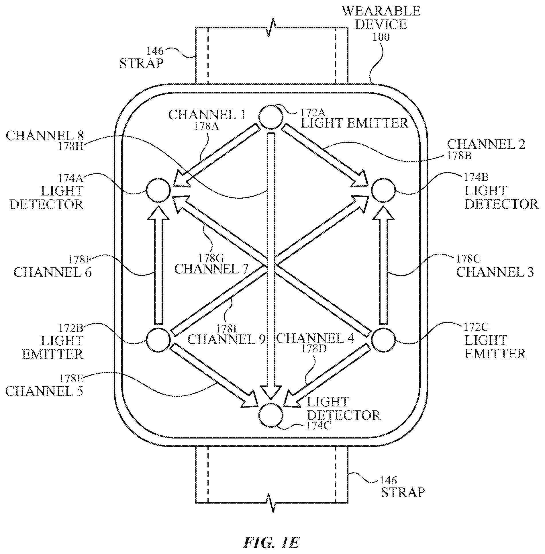 Patent US11771350 Figure 4 – System and method for robust pulse oximetry using asymmetric distance-dependent calibration
