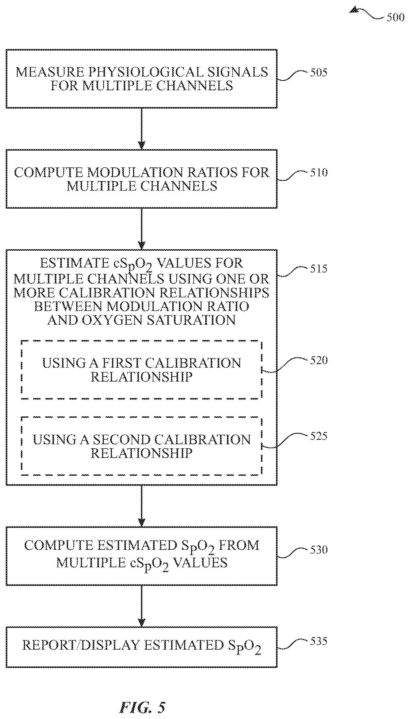 Patent US11771350 Figure 8 – System and method for robust pulse oximetry using asymmetric distance-dependent calibration