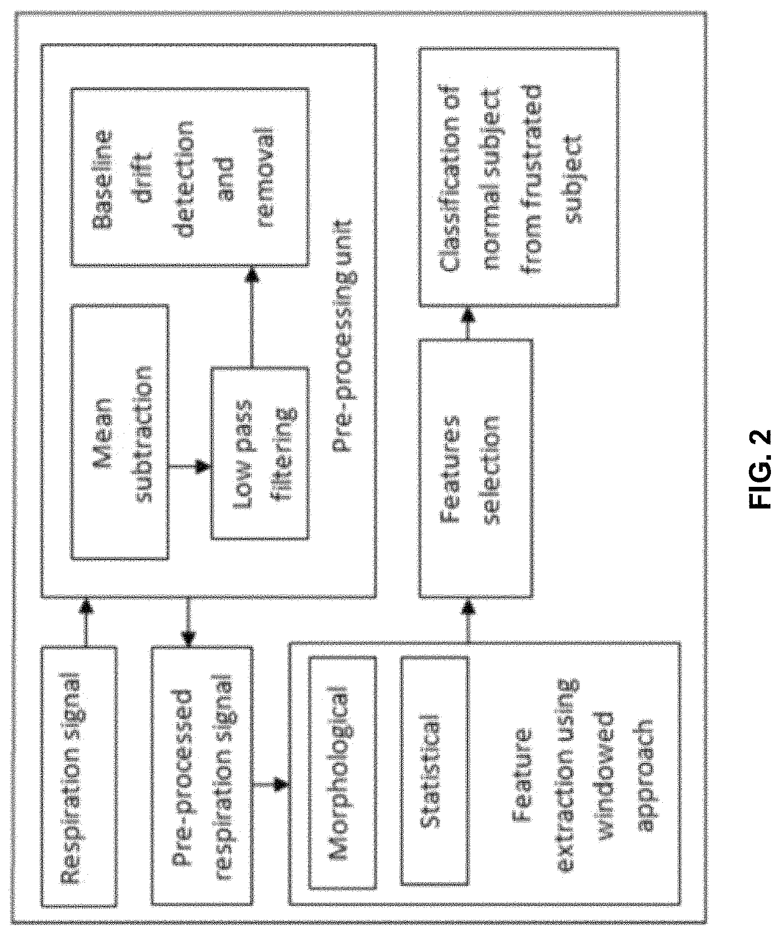 Patent US11771353 Figure 2 – Stress level monitoring of users using a respiratory signal and alerting thereof