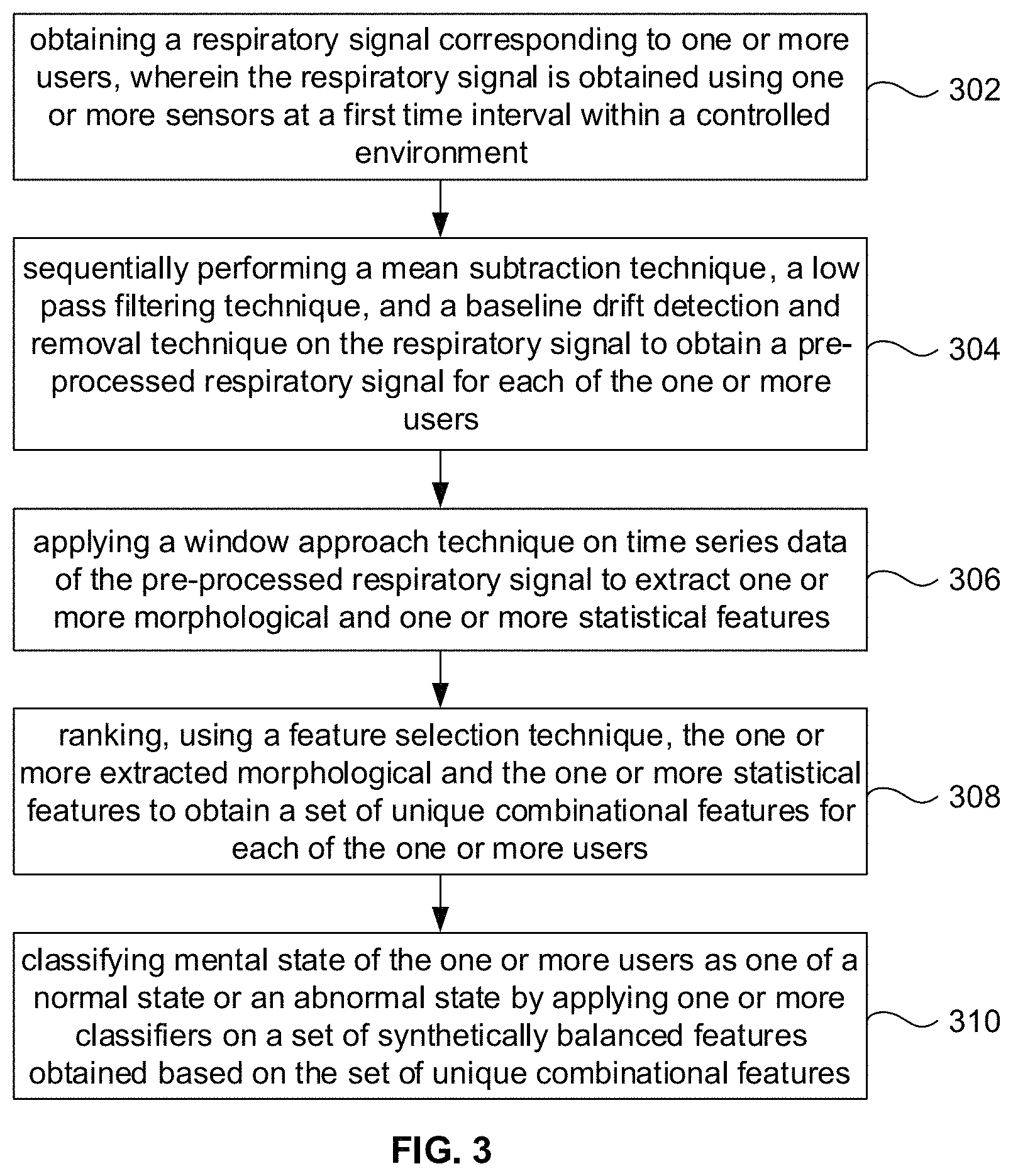Patent US11771353 Figure 3 – Stress level monitoring of users using a respiratory signal and alerting thereof