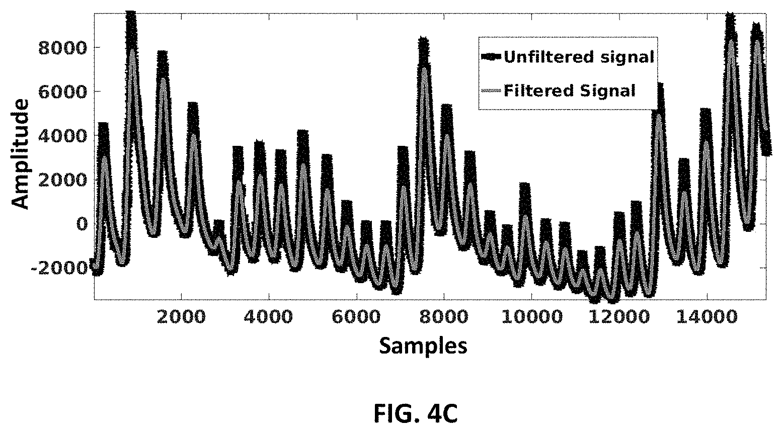 Patent US11771353 Figure 6 – Stress level monitoring of users using a respiratory signal and alerting thereof