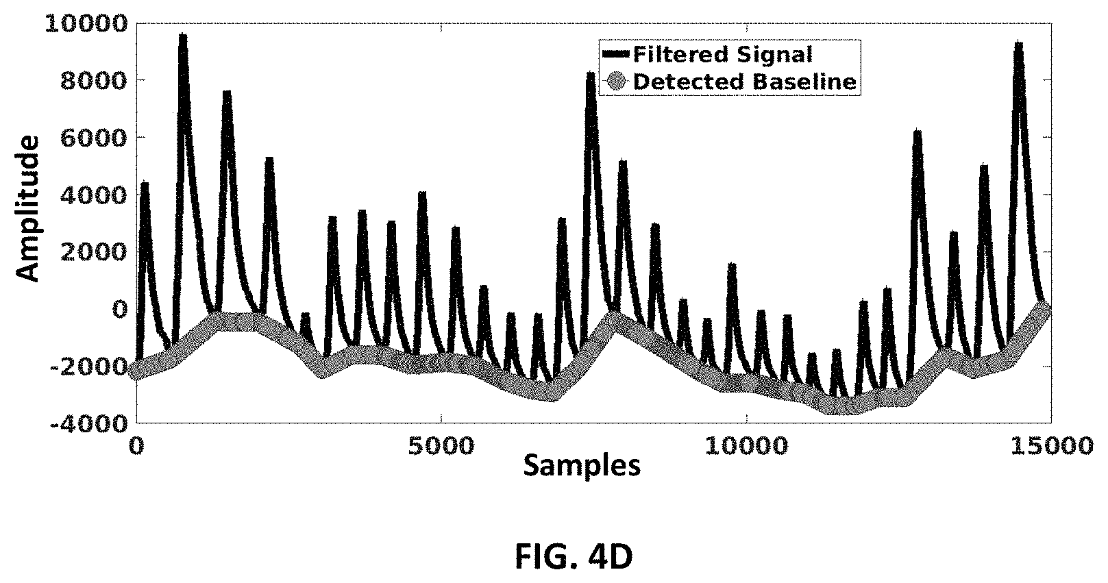 Patent US11771353 Figure 7 – Stress level monitoring of users using a respiratory signal and alerting thereof