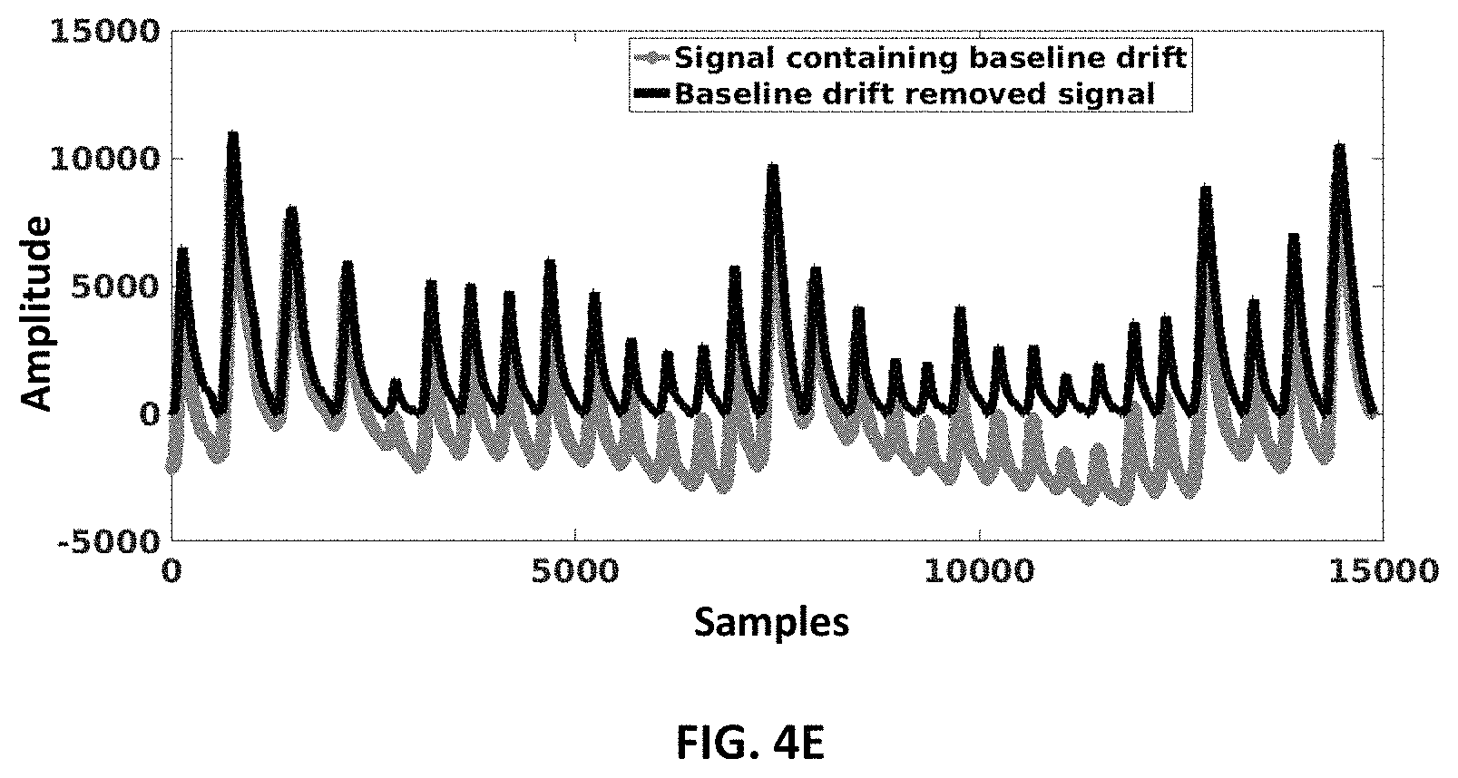 Patent US11771353 Figure 8 – Stress level monitoring of users using a respiratory signal and alerting thereof