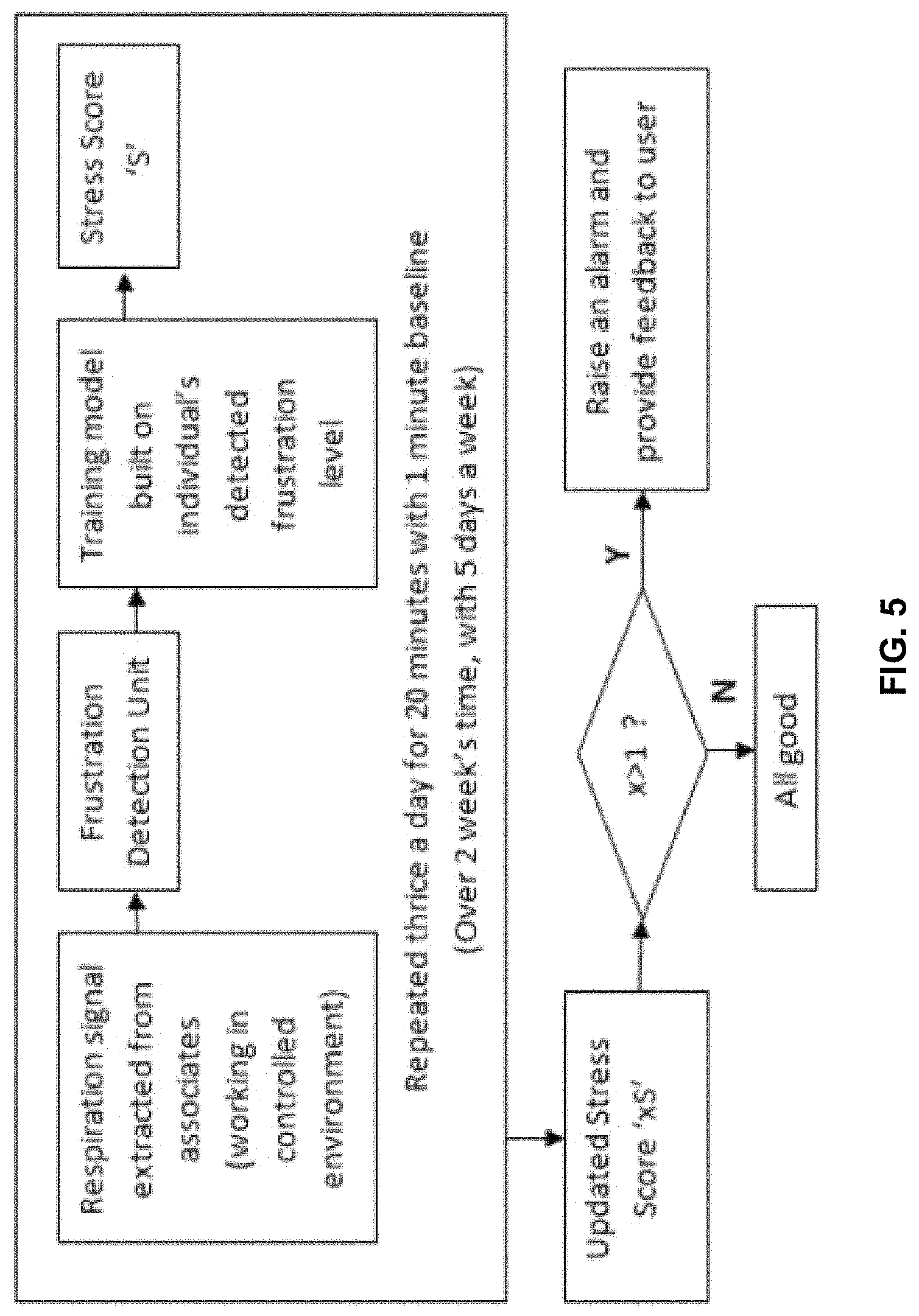 Patent US11771353 Figure 9 – Stress level monitoring of users using a respiratory signal and alerting thereof