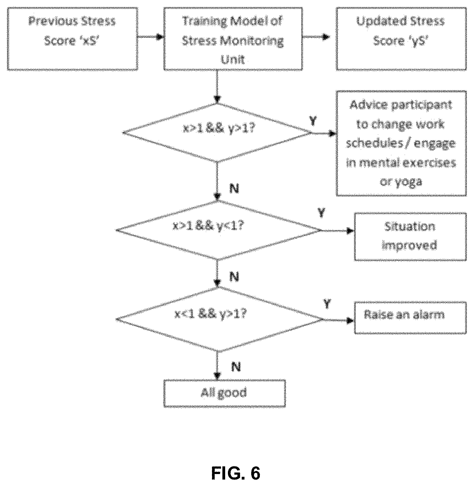 Patent US11771353 Figure 10 – Stress level monitoring of users using a respiratory signal and alerting thereof