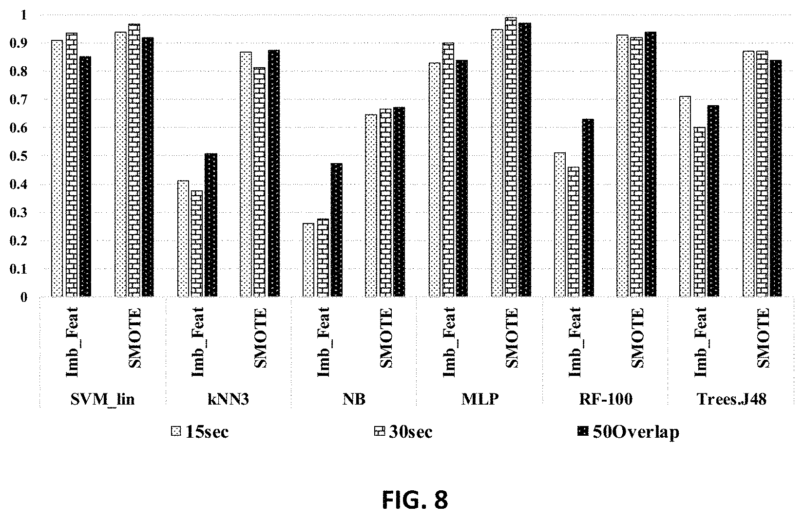 Patent US11771353 Figure 12 – Stress level monitoring of users using a respiratory signal and alerting thereof