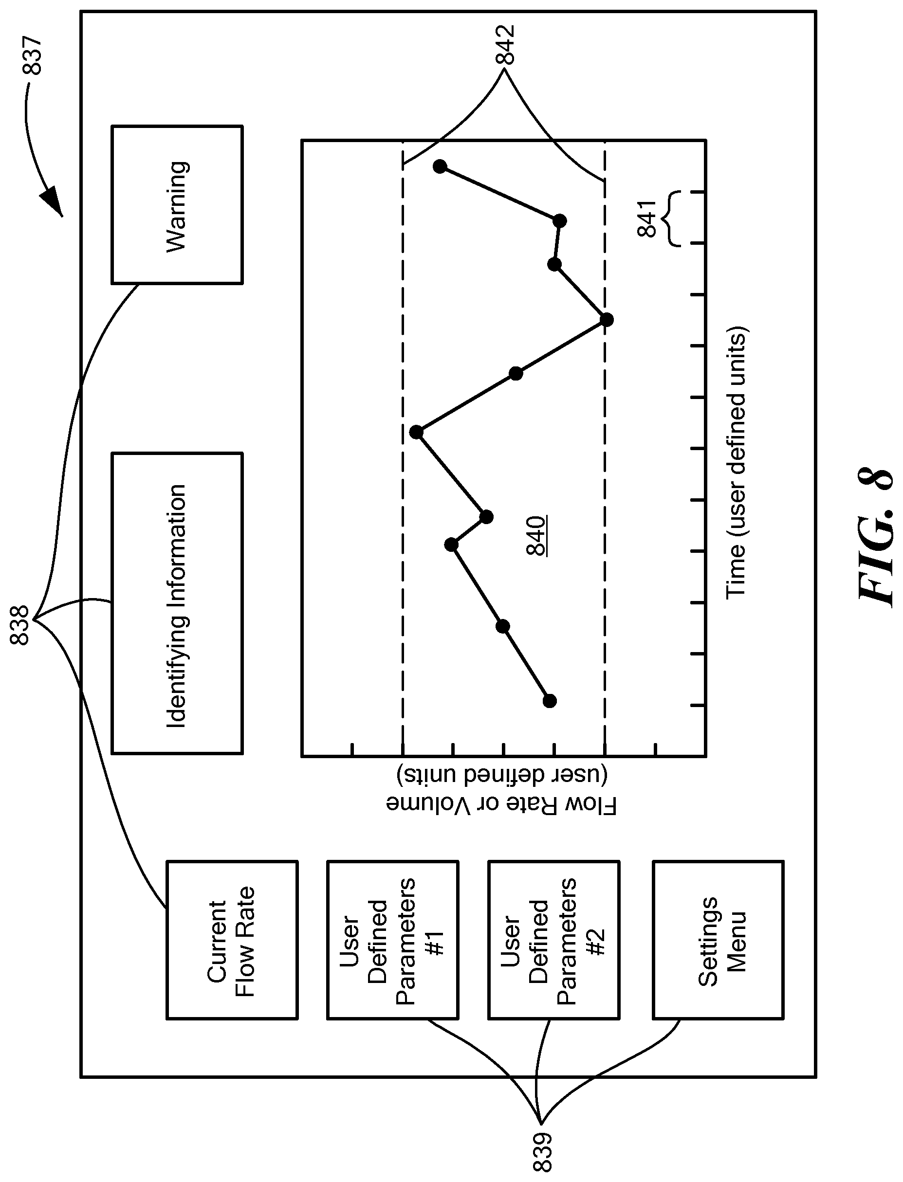 Patent US11771354 Figure 8 – Device and method for monitoring irregular liquid flow rates