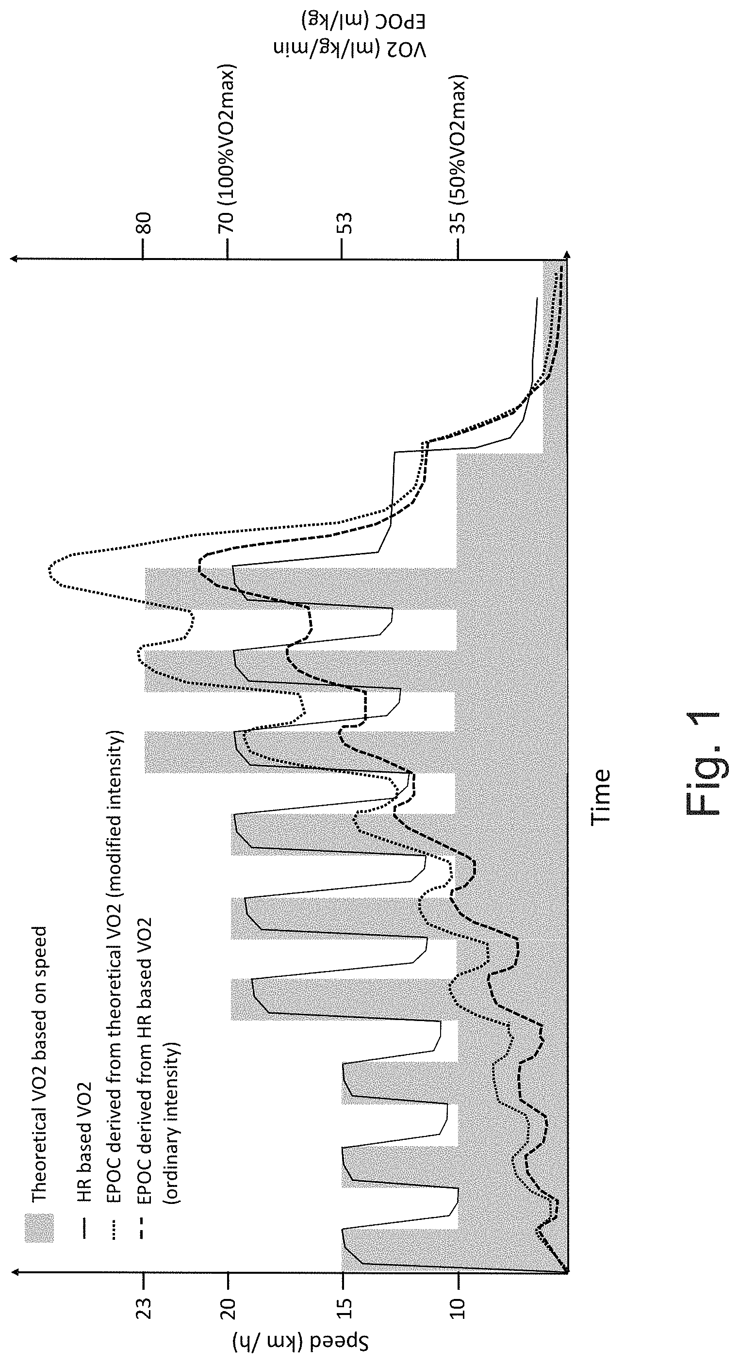Patent US11771355 Figure 1 – Methods and apparatus for analyzing and providing feedback of training effects, primary exercise benefits, training status, balance between training intensities and an automatic feedback system and apparatus for guiding future training