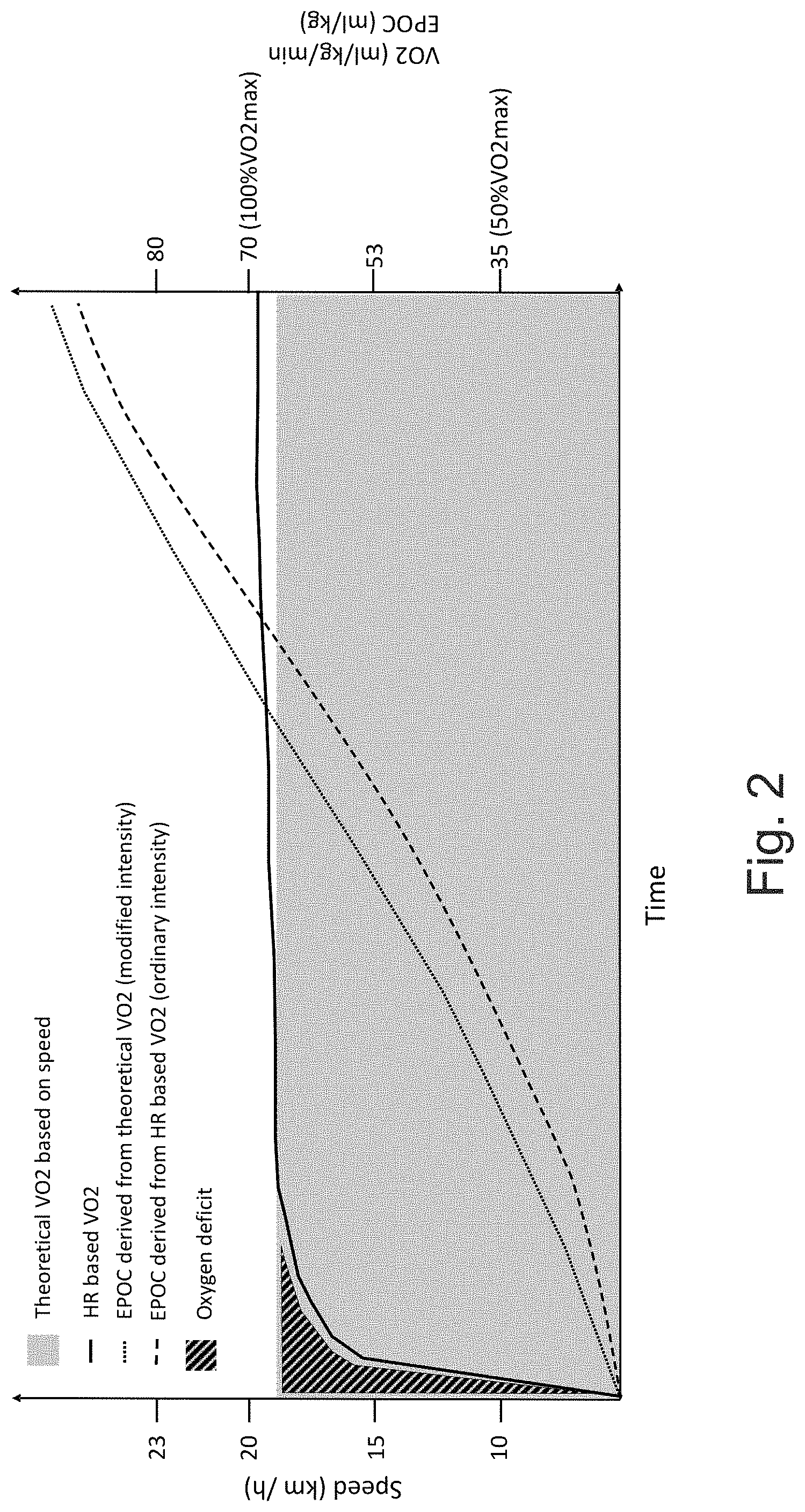 Patent US11771355 Figure 2 – Methods and apparatus for analyzing and providing feedback of training effects, primary exercise benefits, training status, balance between training intensities and an automatic feedback system and apparatus for guiding future training