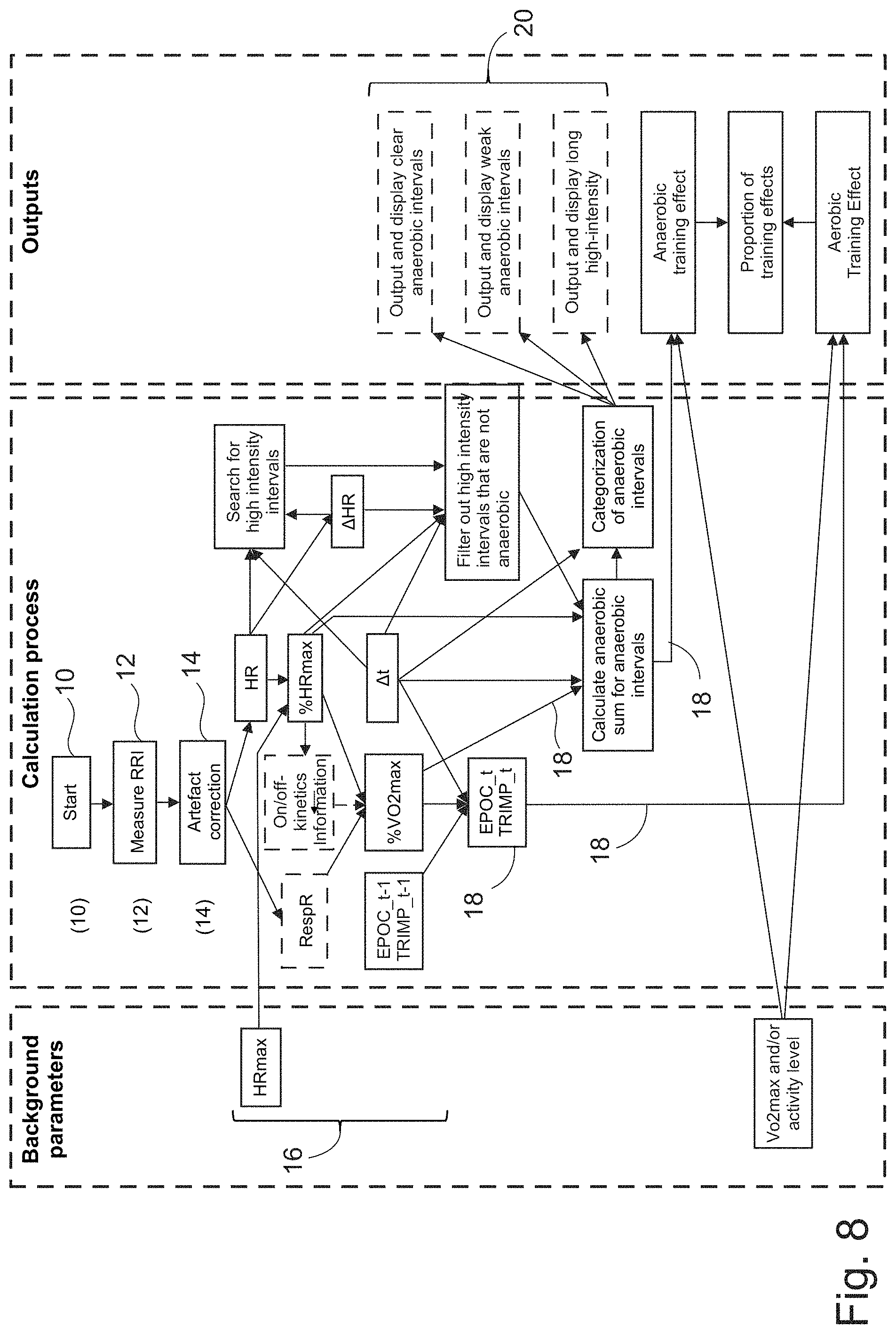 Patent US11771355 Figure 7 – Methods and apparatus for analyzing and providing feedback of training effects, primary exercise benefits, training status, balance between training intensities and an automatic feedback system and apparatus for guiding future training