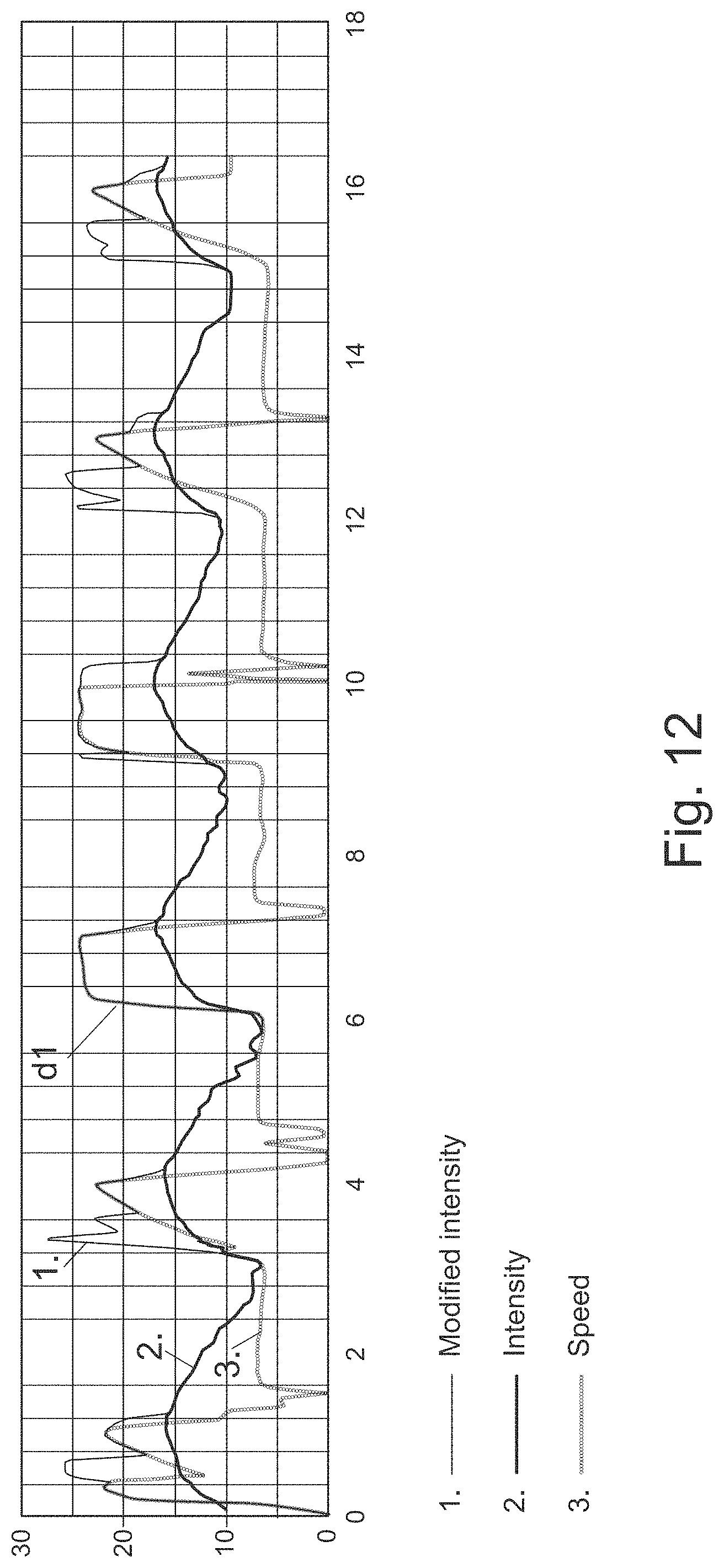Patent US11771355 Figure 11 – Methods and apparatus for analyzing and providing feedback of training effects, primary exercise benefits, training status, balance between training intensities and an automatic feedback system and apparatus for guiding future training