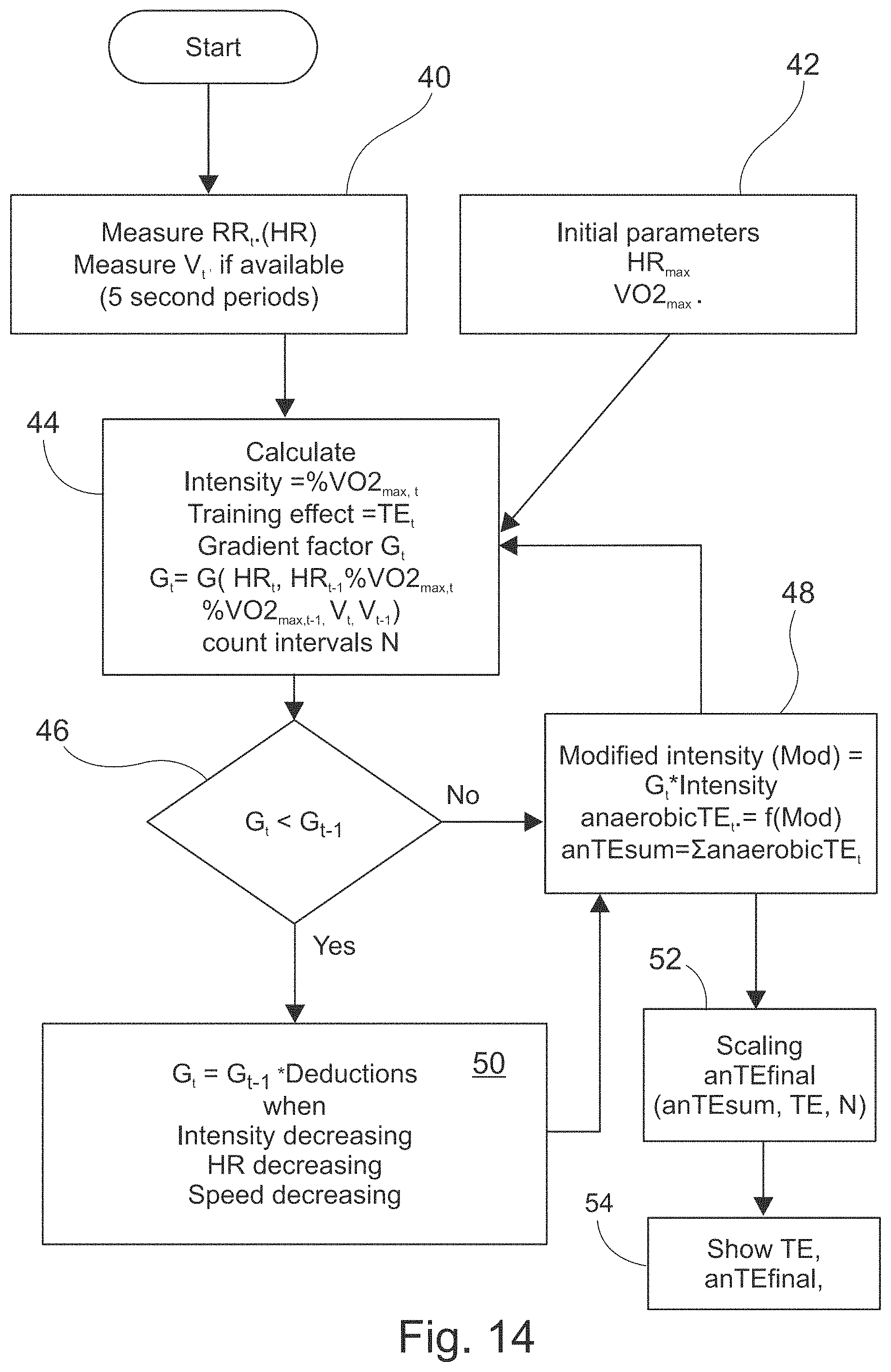 Patent US11771355 Figure 13 – Methods and apparatus for analyzing and providing feedback of training effects, primary exercise benefits, training status, balance between training intensities and an automatic feedback system and apparatus for guiding future training