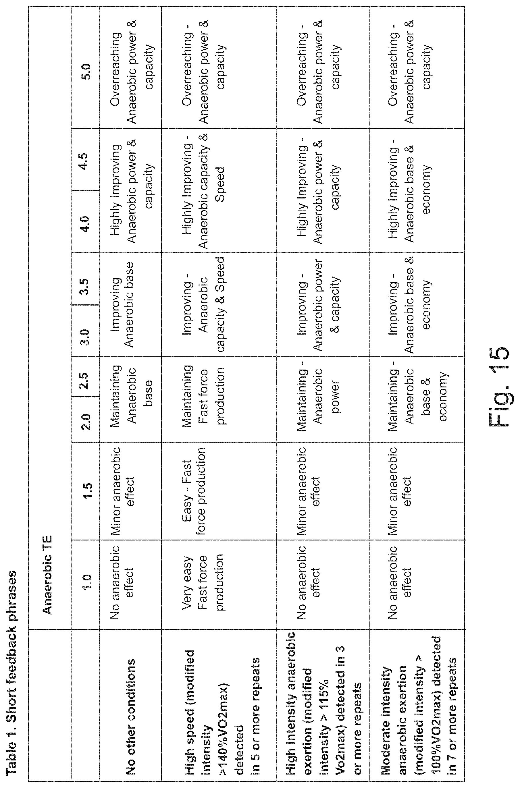 Patent US11771355 Figure 14 – Methods and apparatus for analyzing and providing feedback of training effects, primary exercise benefits, training status, balance between training intensities and an automatic feedback system and apparatus for guiding future training