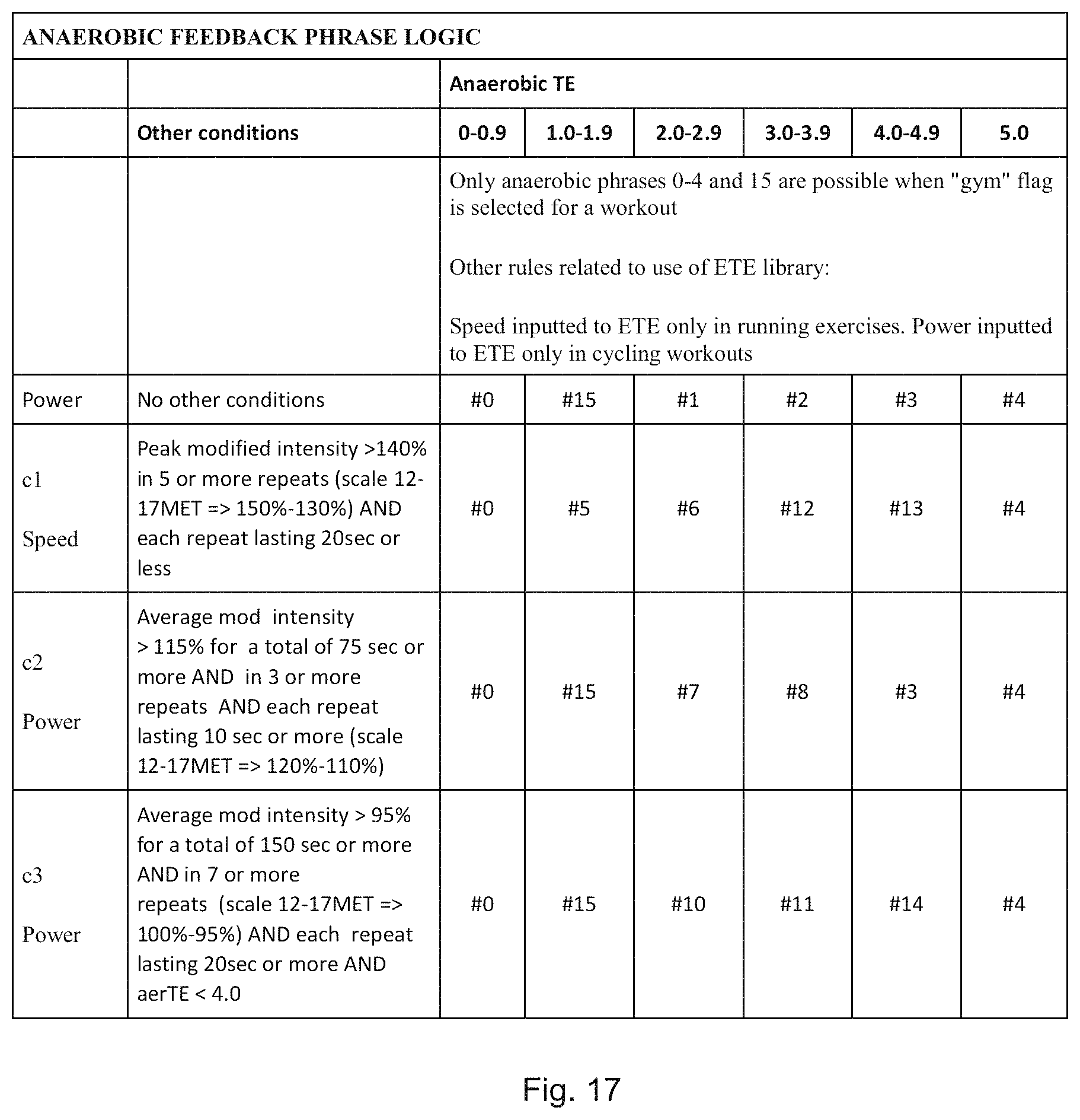 Patent US11771355 Figure 16 – Methods and apparatus for analyzing and providing feedback of training effects, primary exercise benefits, training status, balance between training intensities and an automatic feedback system and apparatus for guiding future training