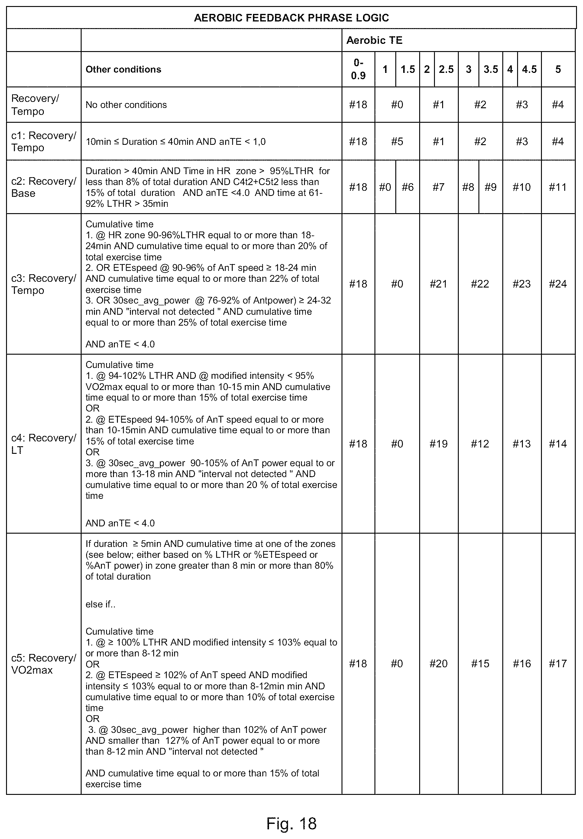 Patent US11771355 Figure 17 – Methods and apparatus for analyzing and providing feedback of training effects, primary exercise benefits, training status, balance between training intensities and an automatic feedback system and apparatus for guiding future training