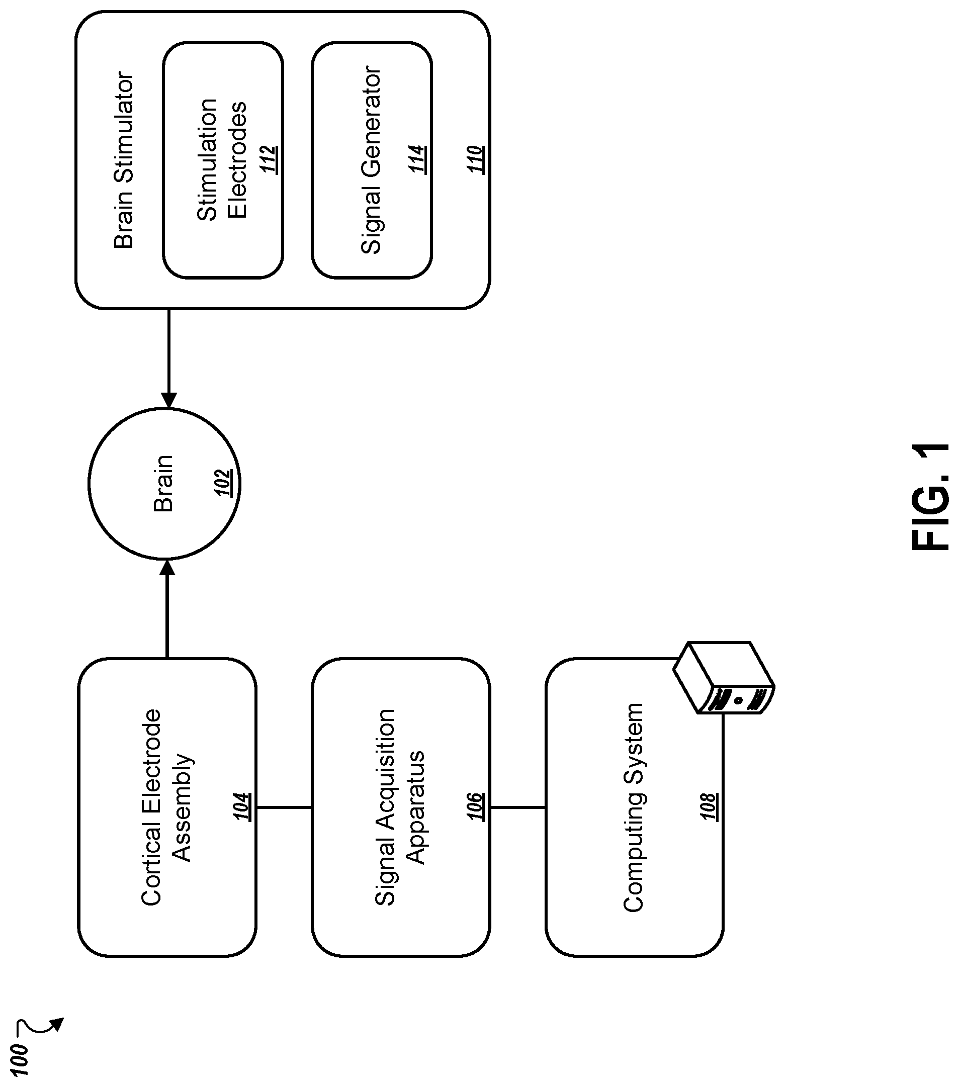 Patent US11771357 Figure 1 – Ring-shaped cortical electrode assembly