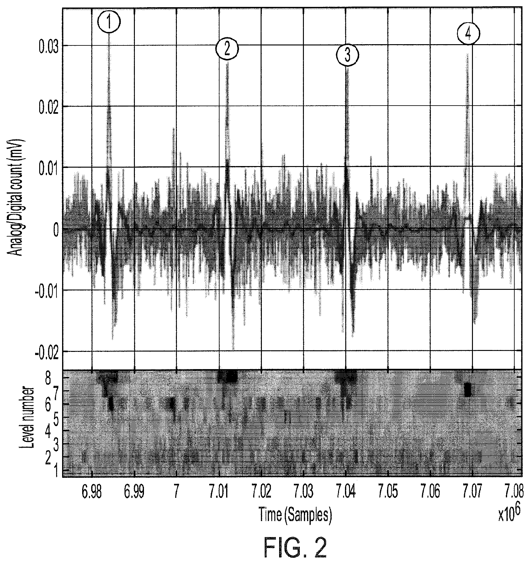 Patent US11771358 Figure 2 – Rhythmic synchronization of motor neuron discharges and their burst rate variability