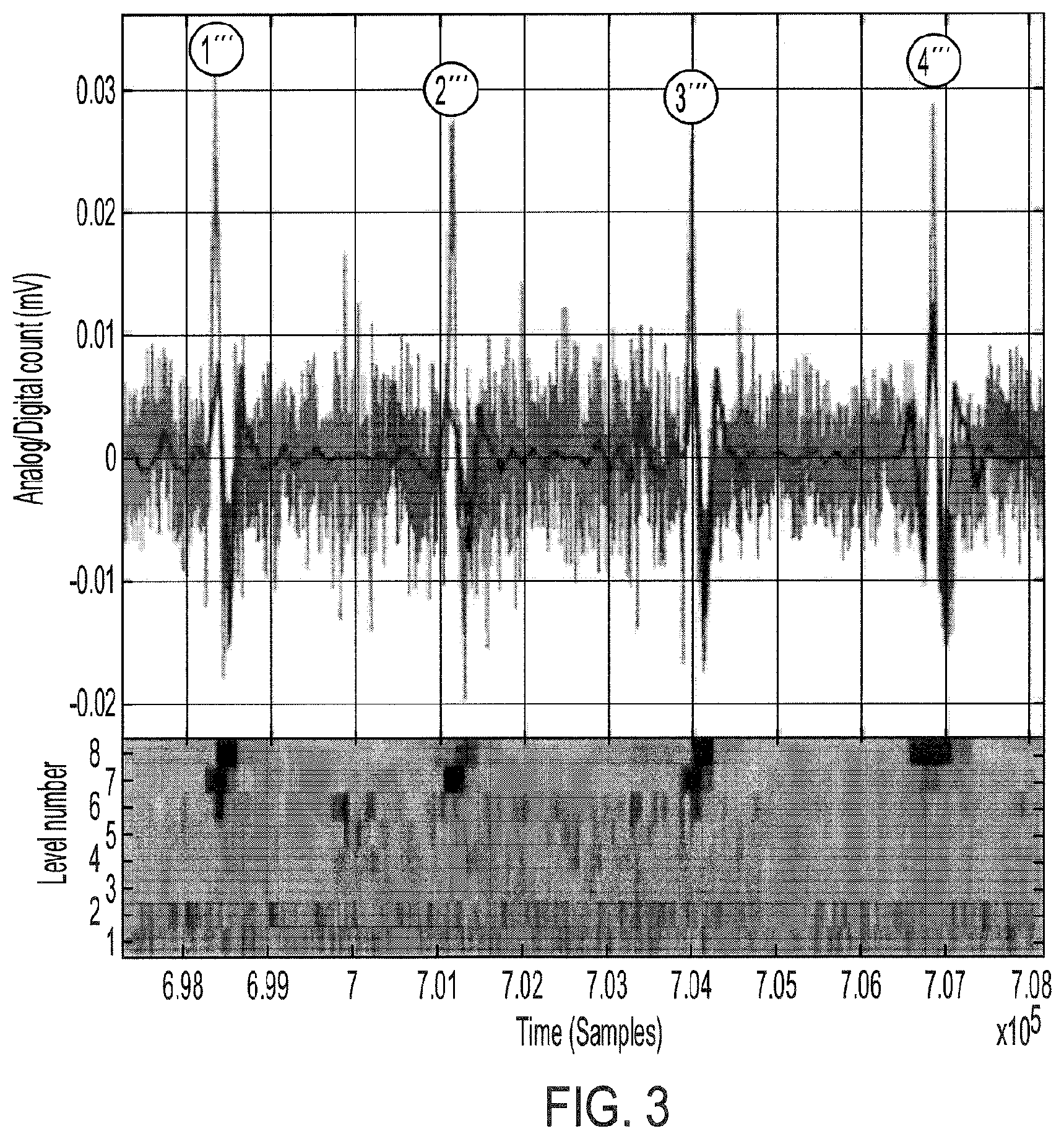 Patent US11771358 Figure 3 – Rhythmic synchronization of motor neuron discharges and their burst rate variability