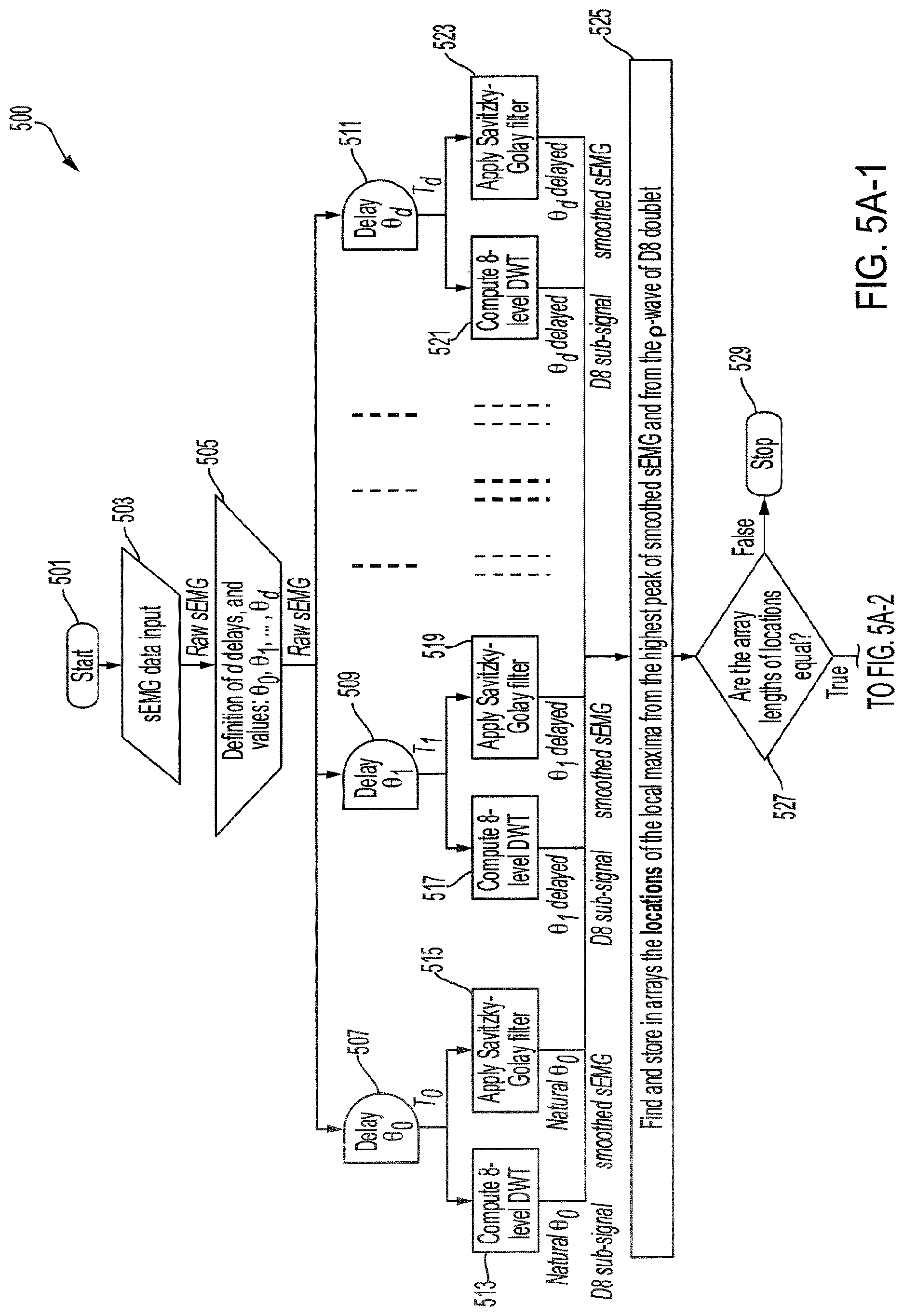 Patent US11771358 Figure 5 – Rhythmic synchronization of motor neuron discharges and their burst rate variability