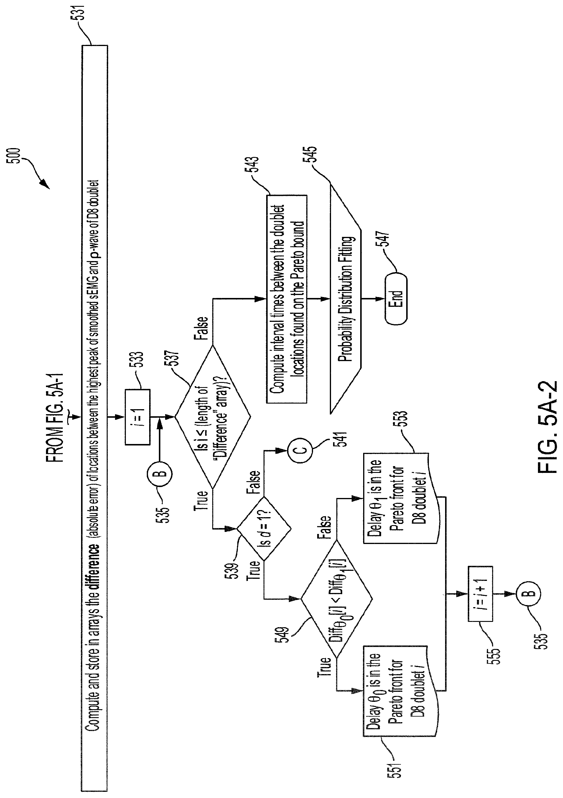 Patent US11771358 Figure 6 – Rhythmic synchronization of motor neuron discharges and their burst rate variability