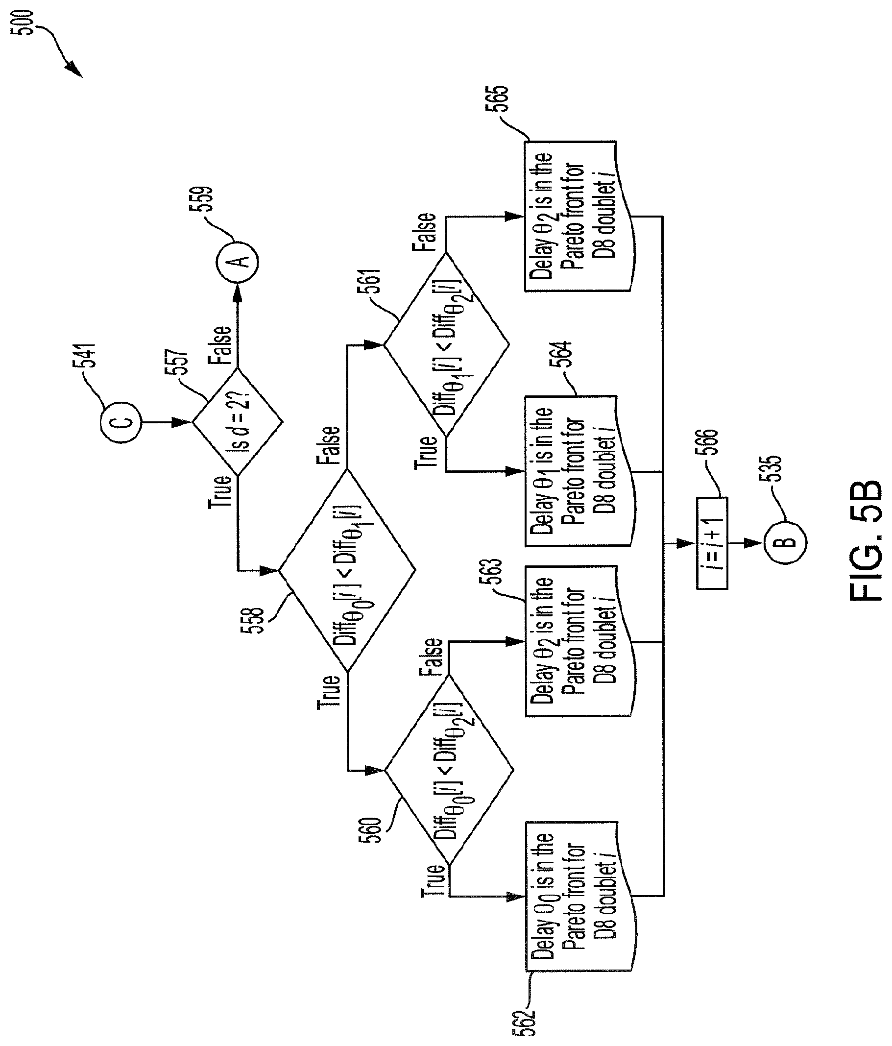 Patent US11771358 Figure 7 – Rhythmic synchronization of motor neuron discharges and their burst rate variability