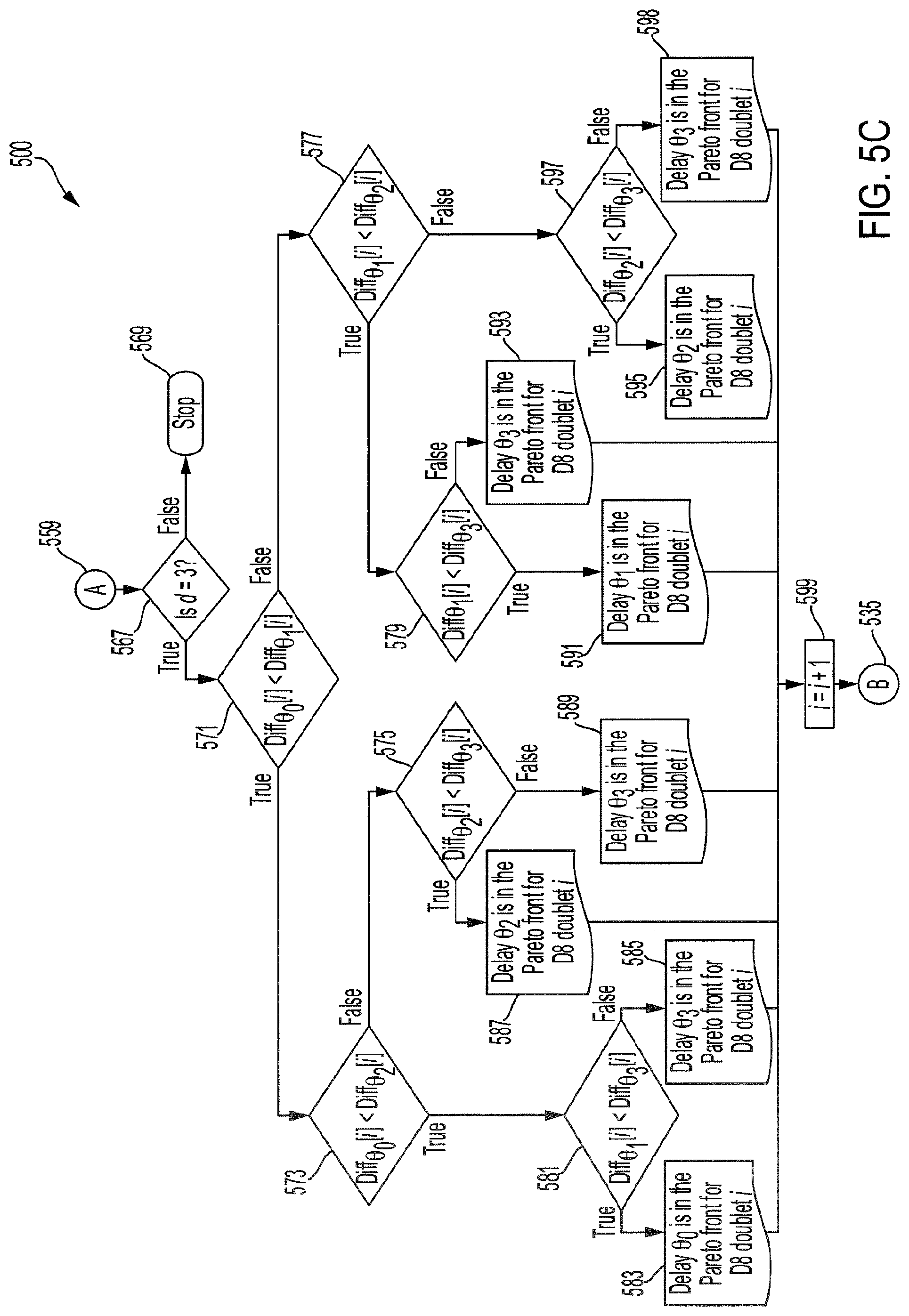 Patent US11771358 Figure 8 – Rhythmic synchronization of motor neuron discharges and their burst rate variability