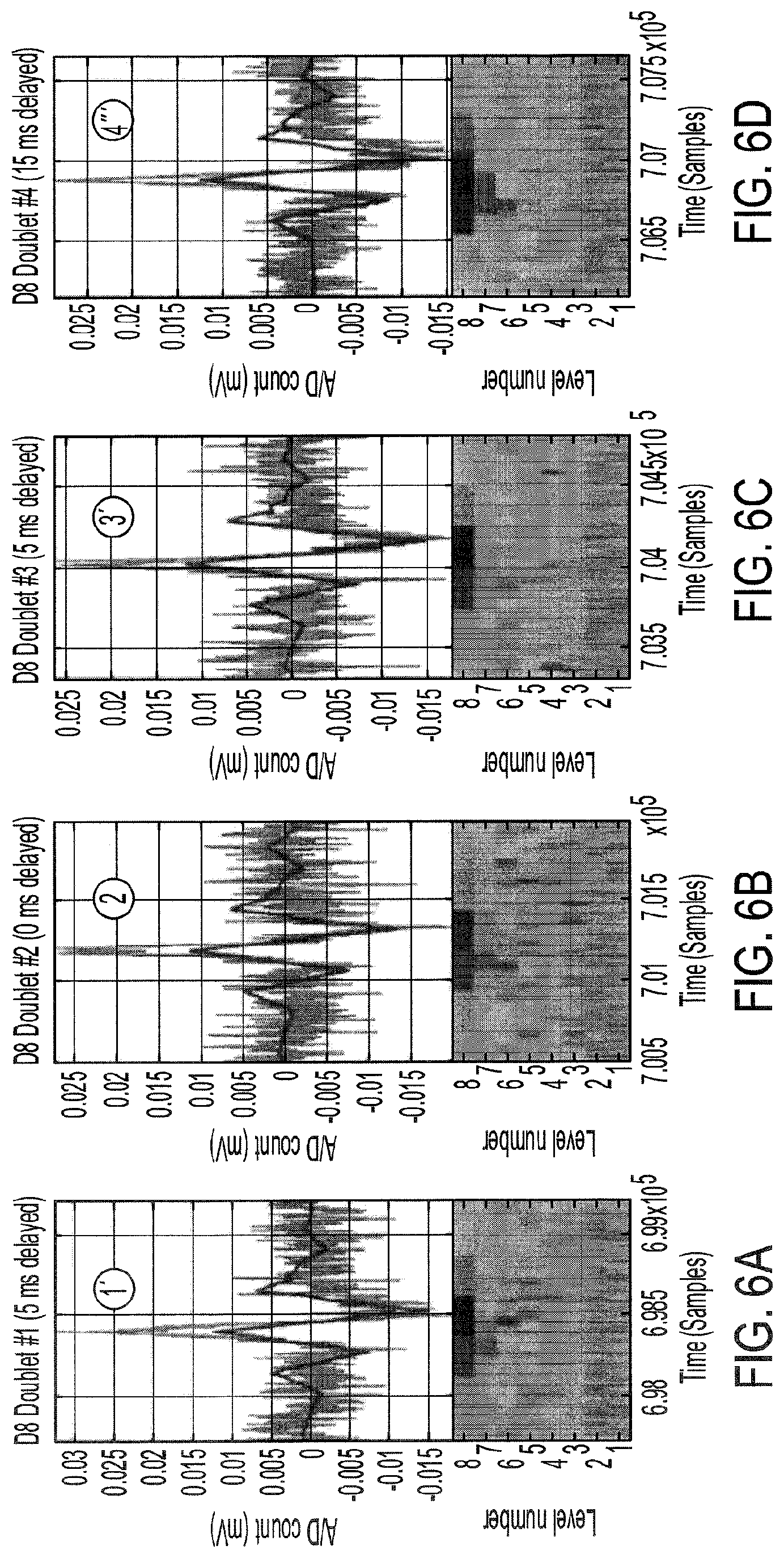 Patent US11771358 Figure 9 – Rhythmic synchronization of motor neuron discharges and their burst rate variability