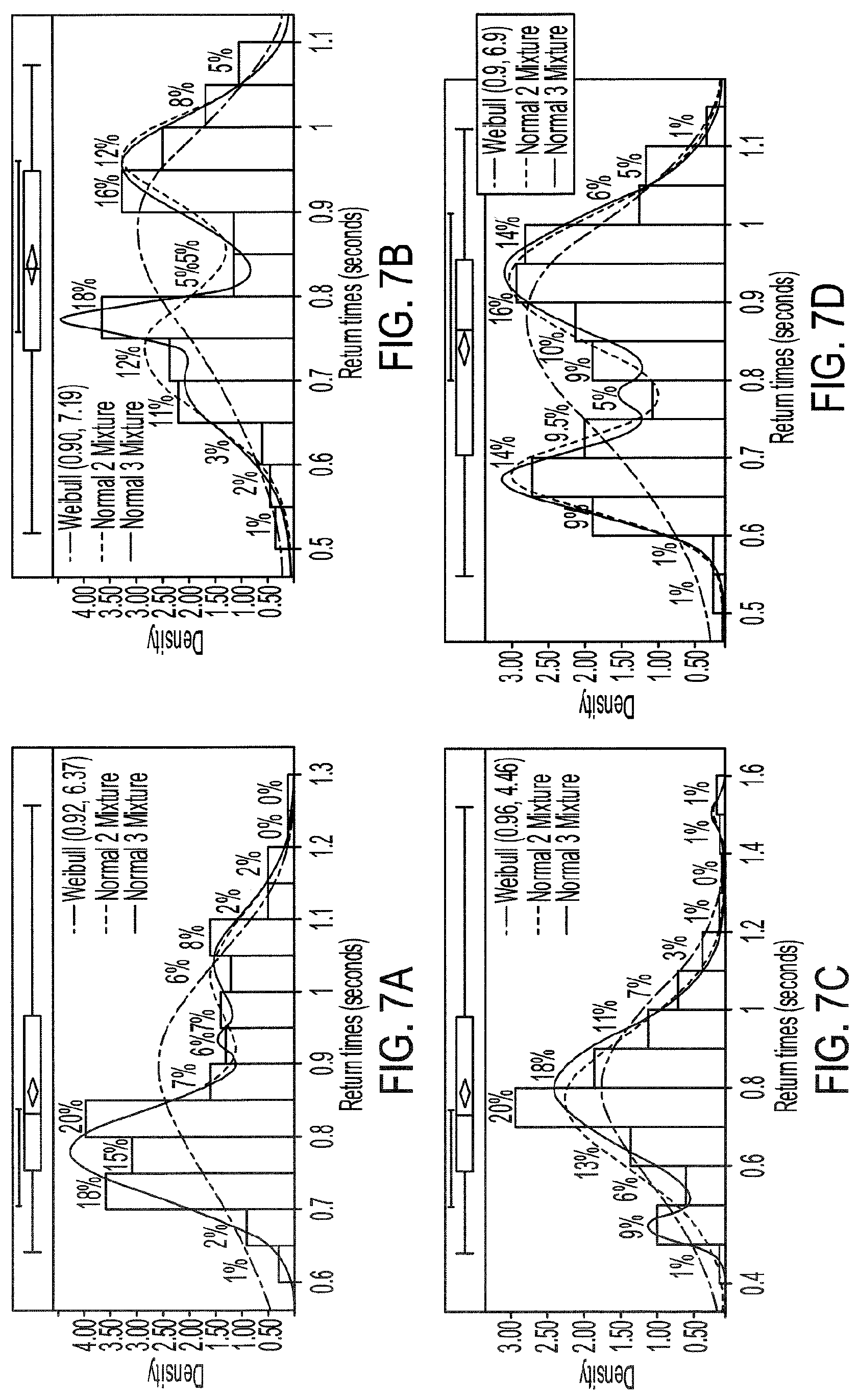 Patent US11771358 Figure 10 – Rhythmic synchronization of motor neuron discharges and their burst rate variability