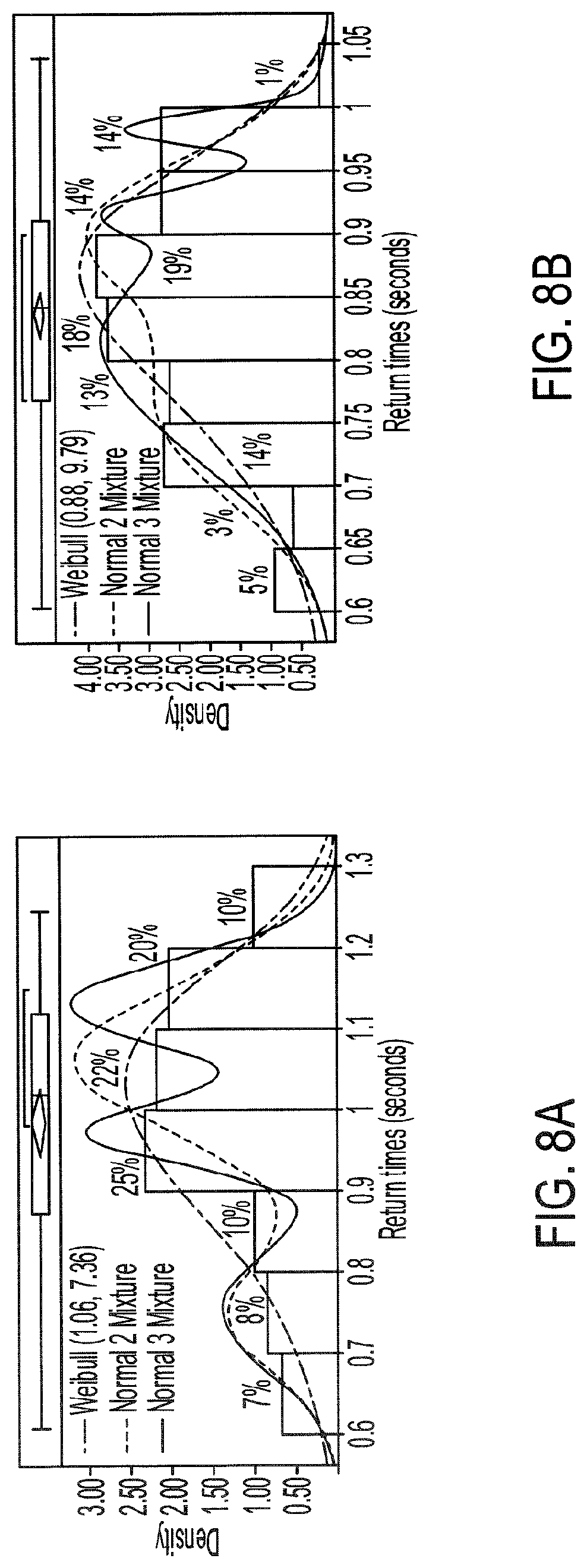 Patent US11771358 Figure 11 – Rhythmic synchronization of motor neuron discharges and their burst rate variability