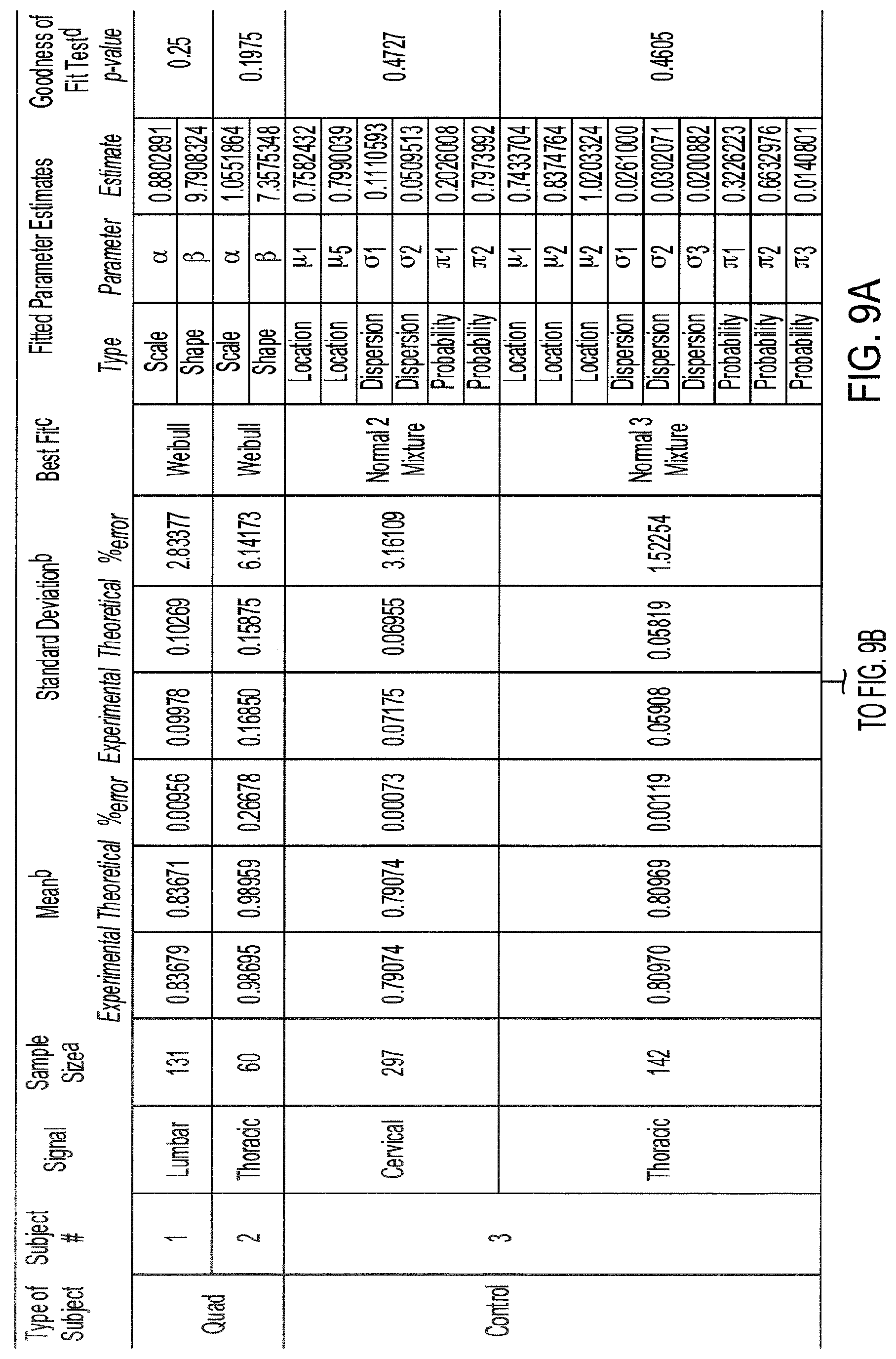 Patent US11771358 Figure 12 – Rhythmic synchronization of motor neuron discharges and their burst rate variability