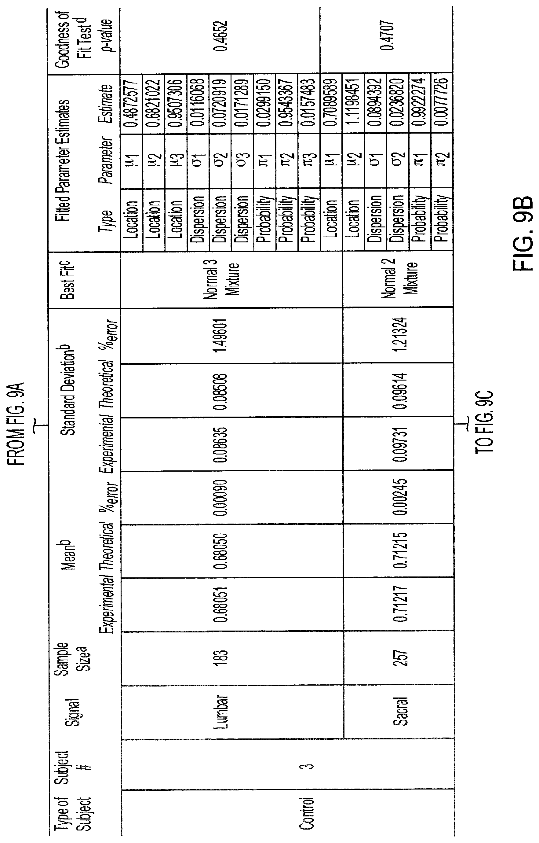 Patent US11771358 Figure 13 – Rhythmic synchronization of motor neuron discharges and their burst rate variability