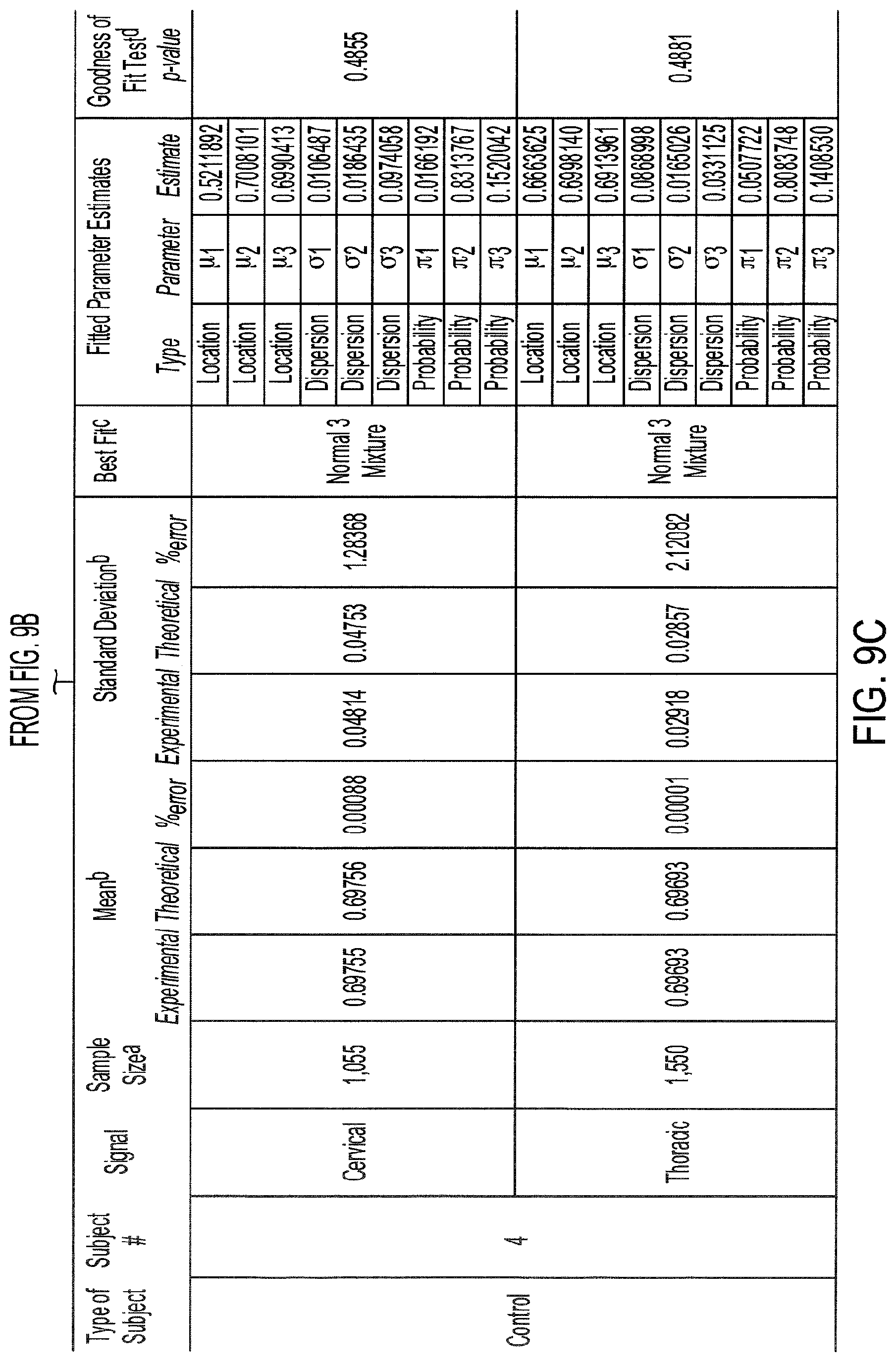 Patent US11771358 Figure 14 – Rhythmic synchronization of motor neuron discharges and their burst rate variability