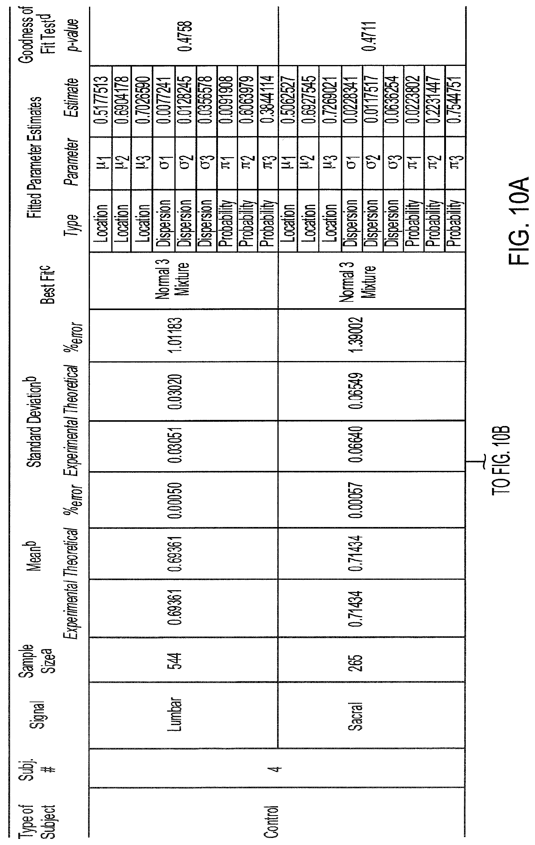 Patent US11771358 Figure 15 – Rhythmic synchronization of motor neuron discharges and their burst rate variability