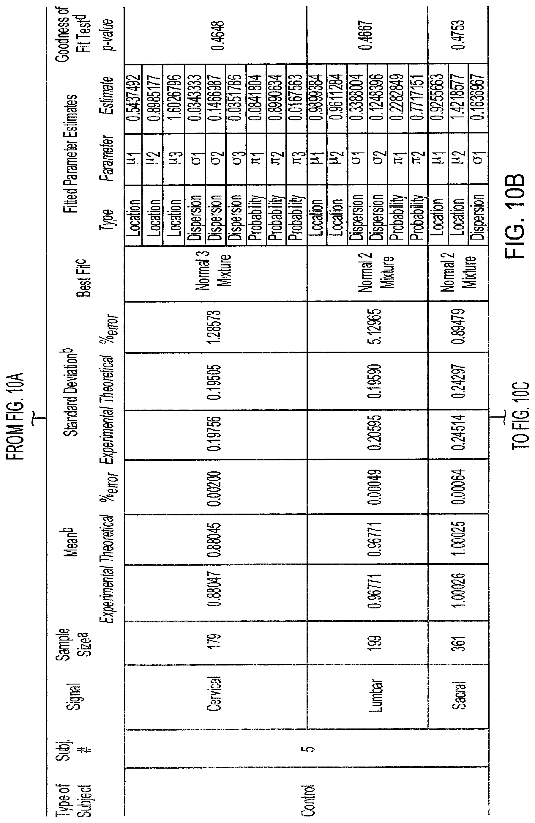 Patent US11771358 Figure 16 – Rhythmic synchronization of motor neuron discharges and their burst rate variability
