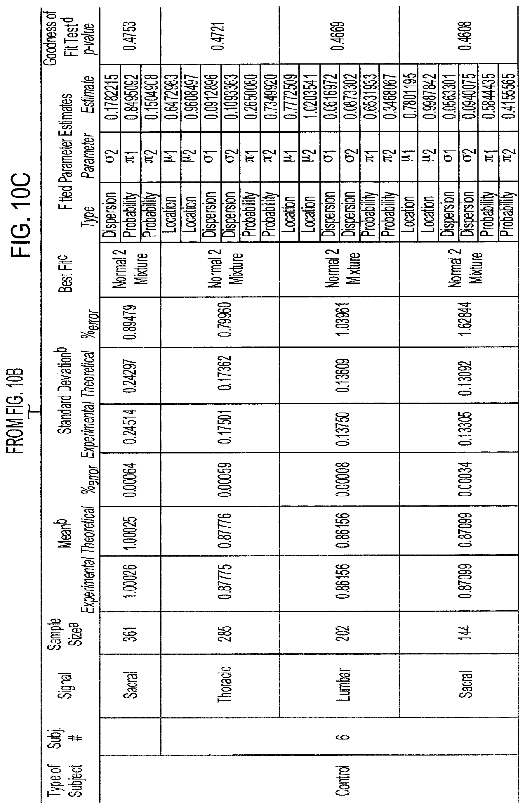 Patent US11771358 Figure 17 – Rhythmic synchronization of motor neuron discharges and their burst rate variability