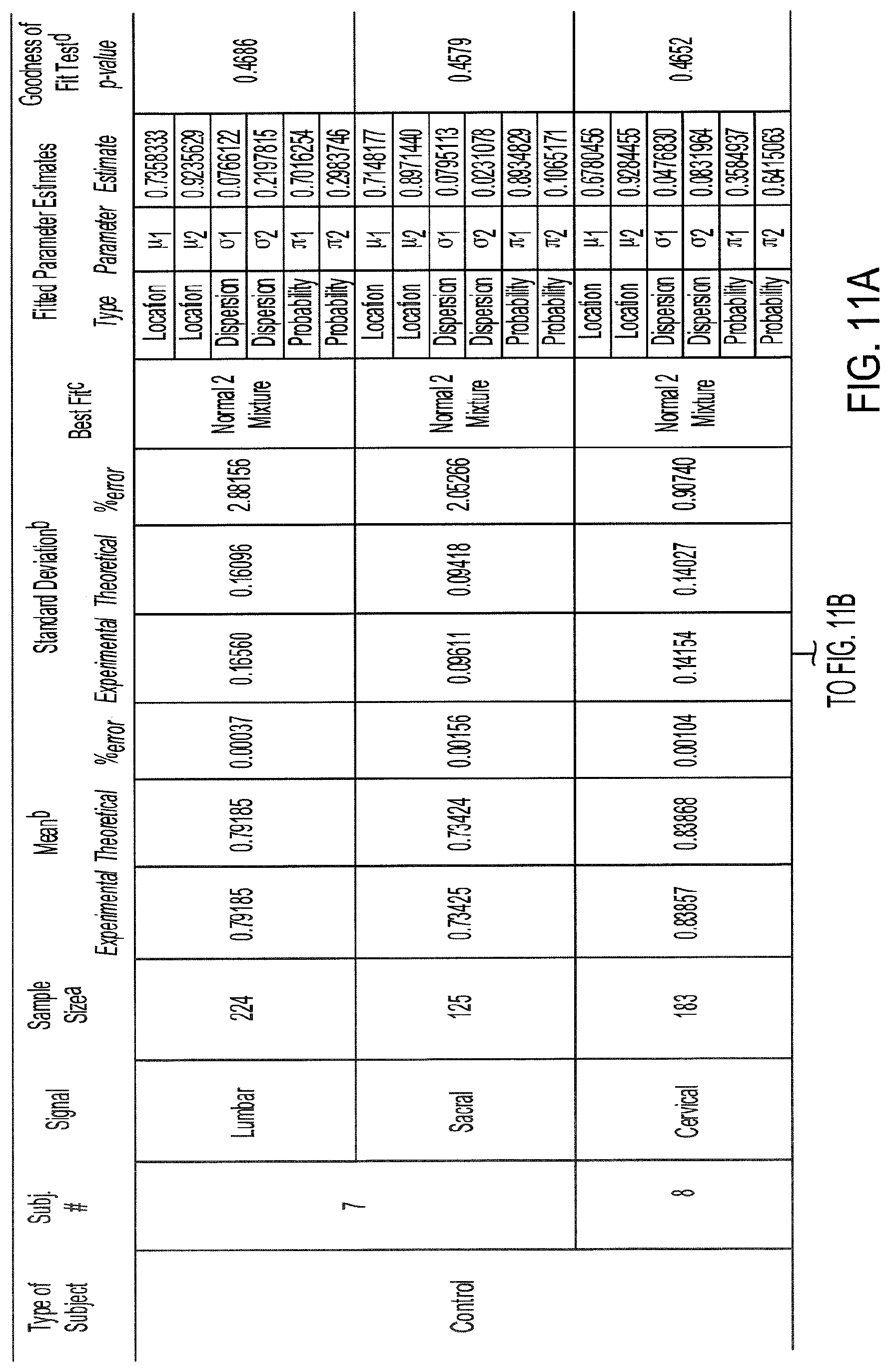 Patent US11771358 Figure 18 – Rhythmic synchronization of motor neuron discharges and their burst rate variability