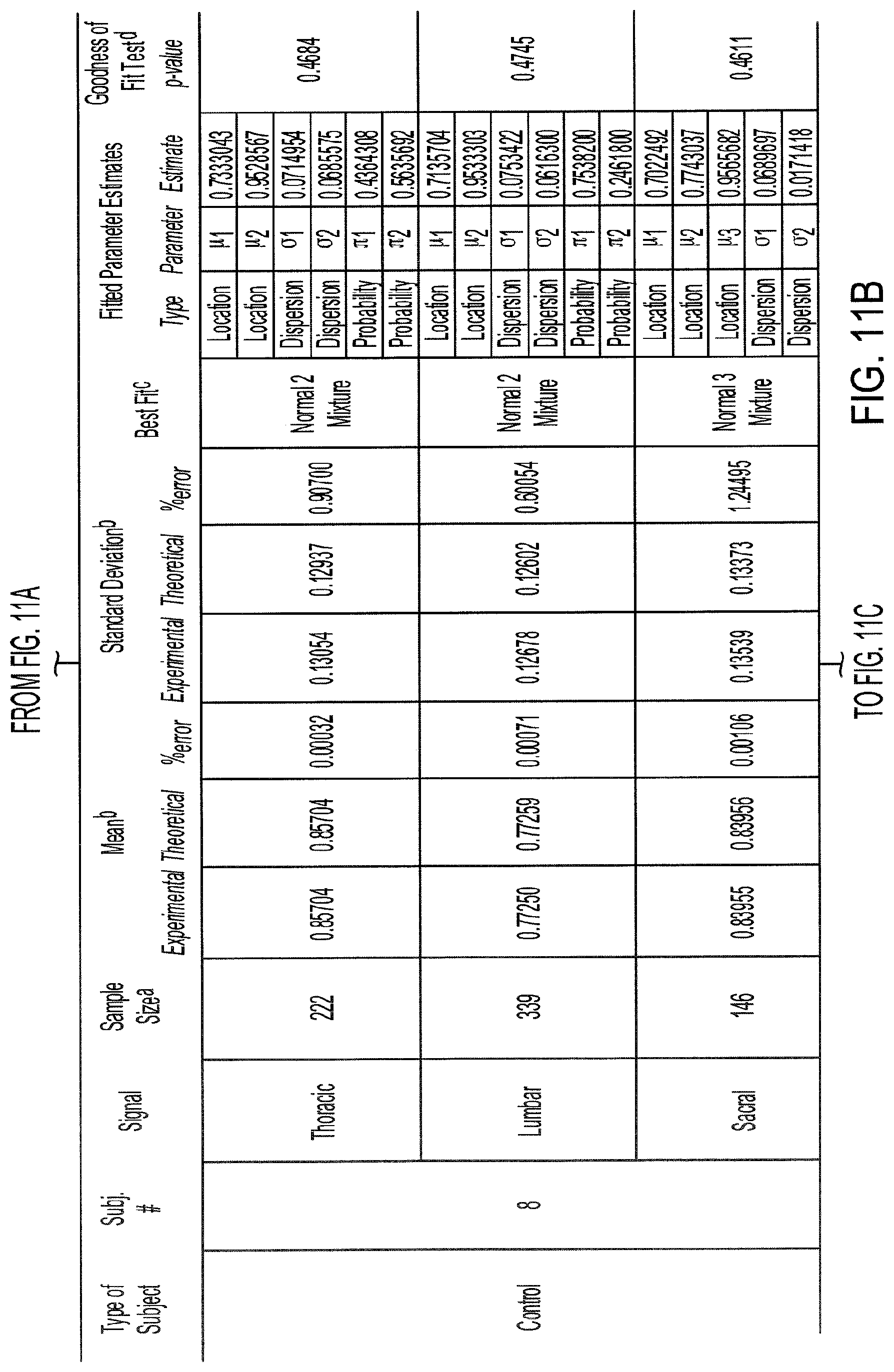 Patent US11771358 Figure 19 – Rhythmic synchronization of motor neuron discharges and their burst rate variability