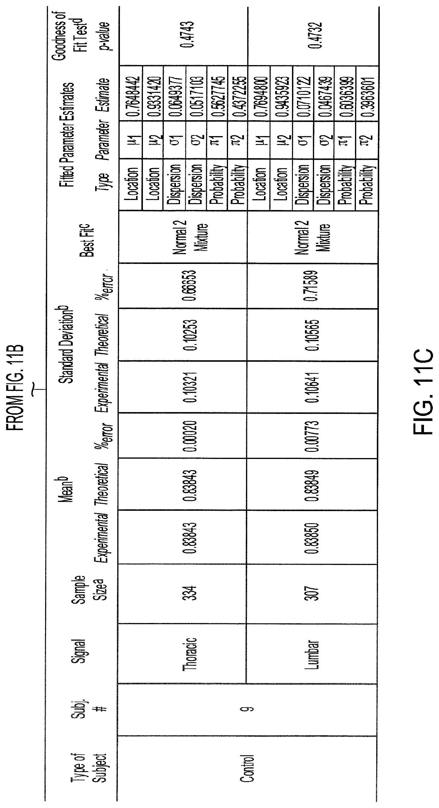 Patent US11771358 Figure 20 – Rhythmic synchronization of motor neuron discharges and their burst rate variability