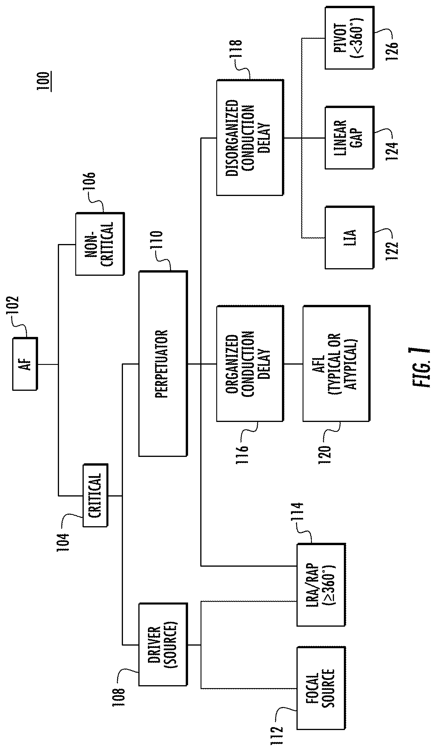 Patent US11771359 Figure 1 – Region of interest focal source detection using comparisons of R-S wave magnitudes and LATs of RS complexes