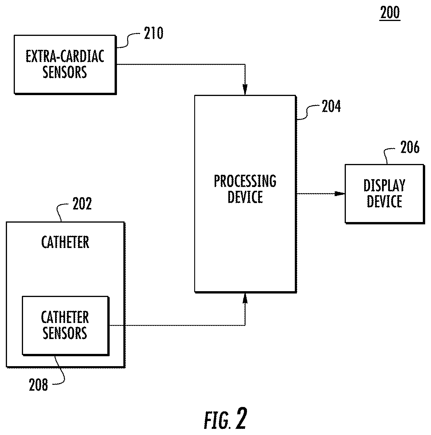 Patent US11771359 Figure 2 – Region of interest focal source detection using comparisons of R-S wave magnitudes and LATs of RS complexes