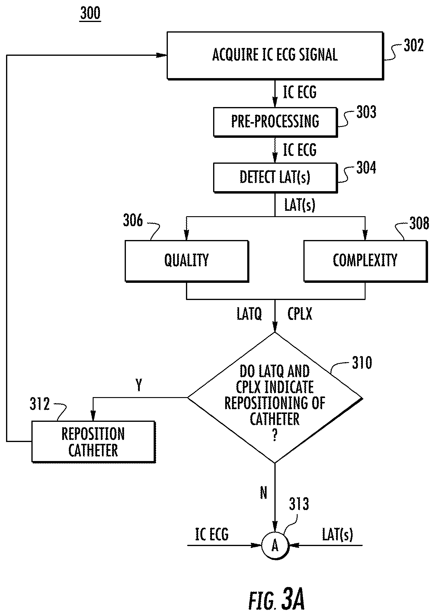 Patent US11771359 Figure 3 – Region of interest focal source detection using comparisons of R-S wave magnitudes and LATs of RS complexes