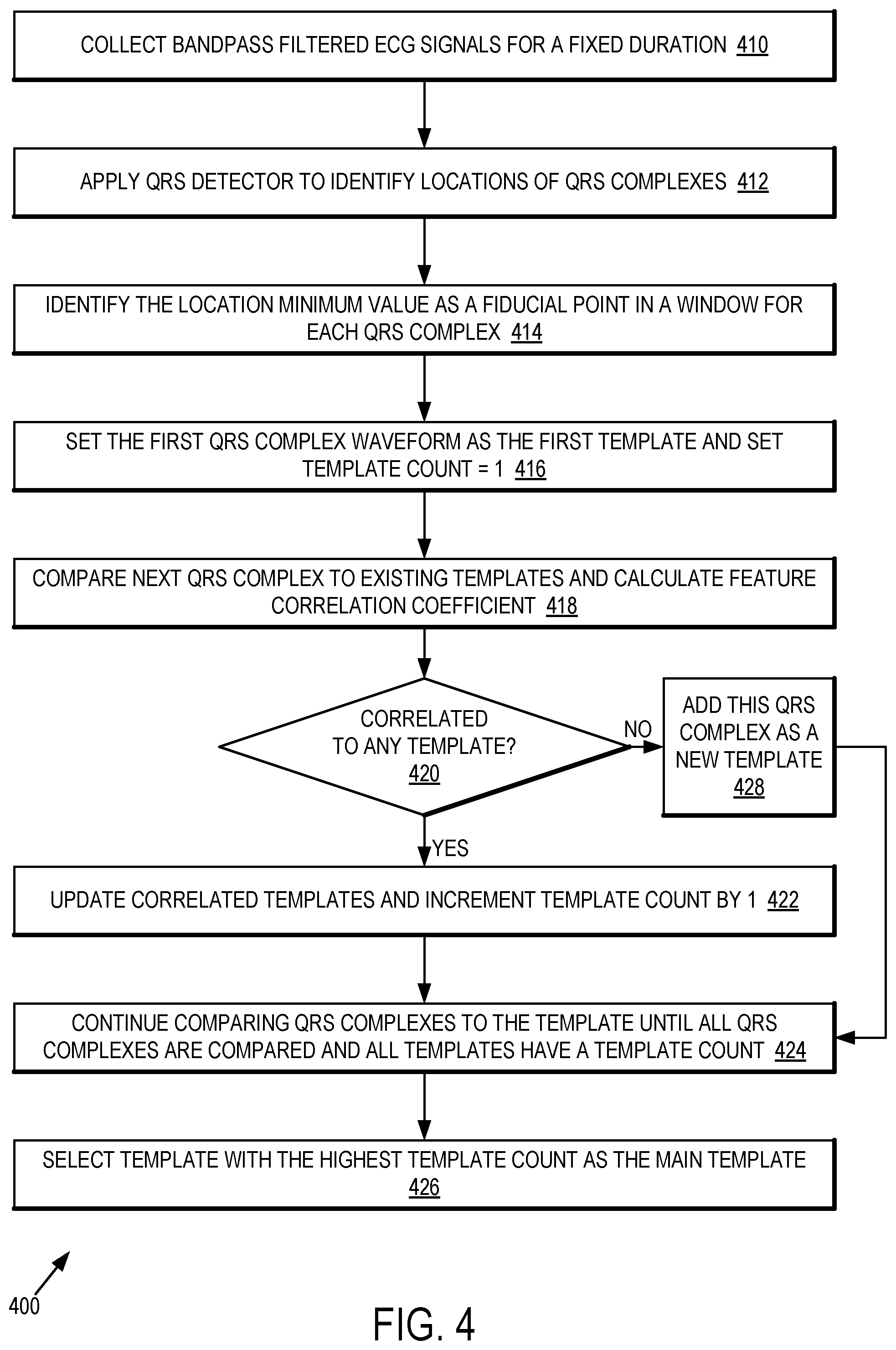 Patent US11771360 Figure 4 – Cardiac monitoring system with normally conducted QRS complex identification