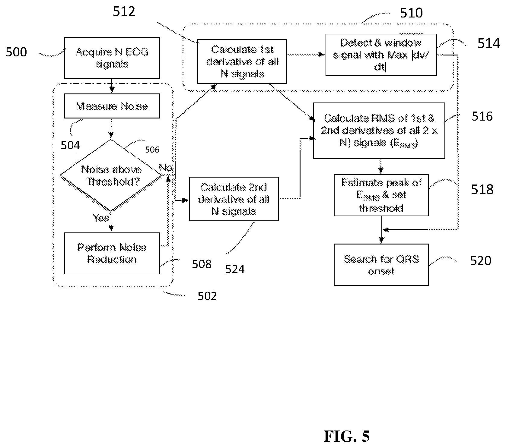Patent US11771361 Figure 5 – Method and system for determining QRS onset in cardiac signals