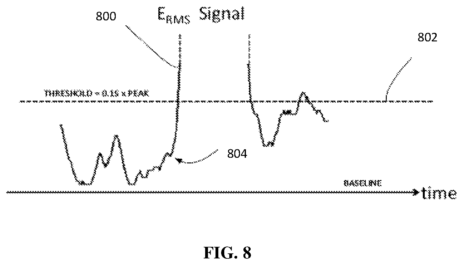 Patent US11771361 Figure 8 – Method and system for determining QRS onset in cardiac signals