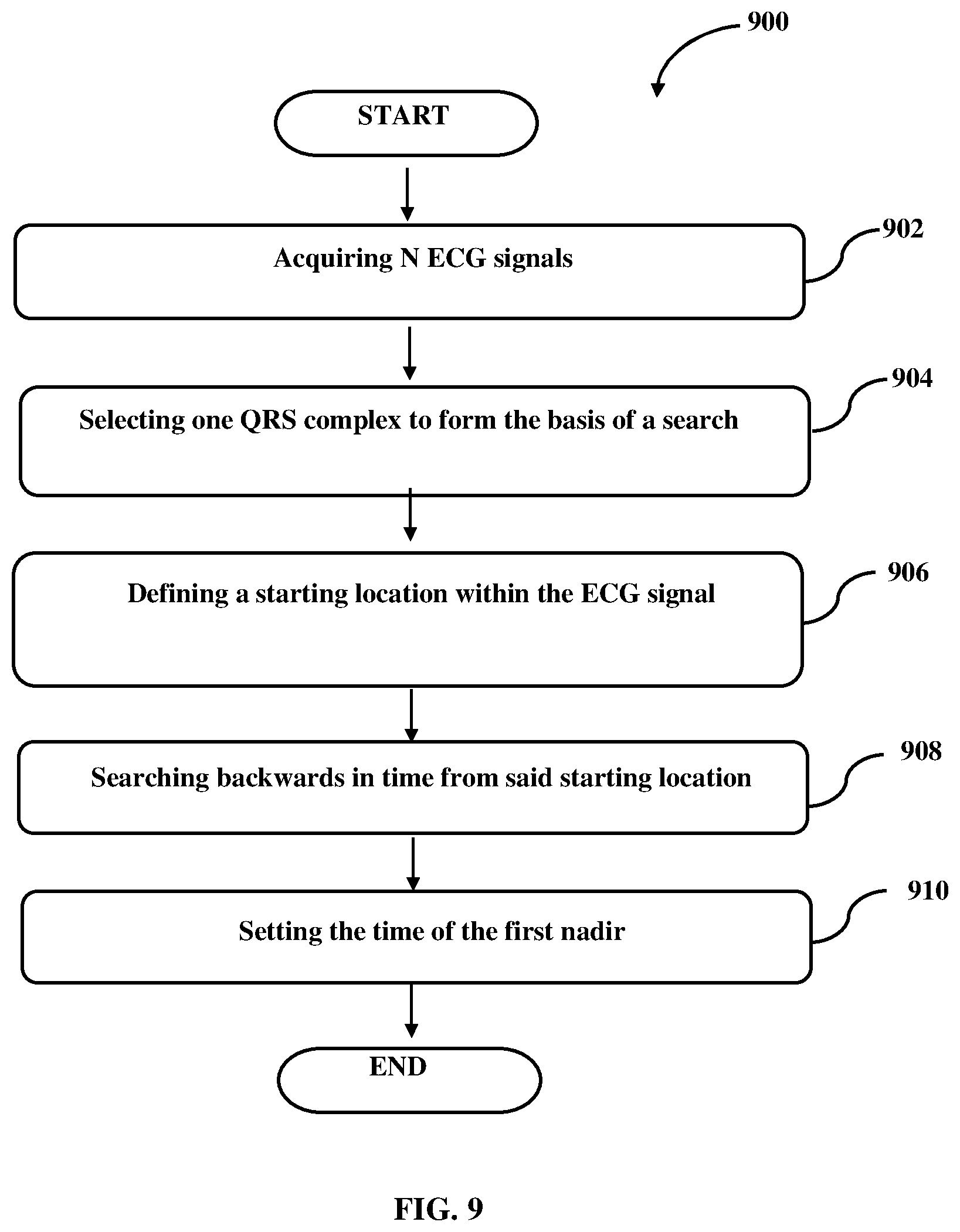 Patent US11771361 Figure 9 – Method and system for determining QRS onset in cardiac signals